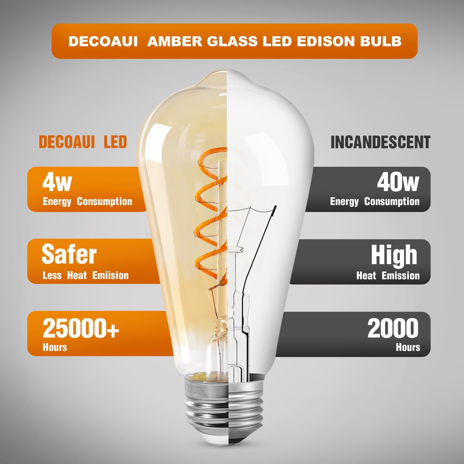 Decoaui ST64 LED Vintage Edison Light Bulbs, Dimmable 4W, 2500K Warm White, Light Amber, 4-Pack