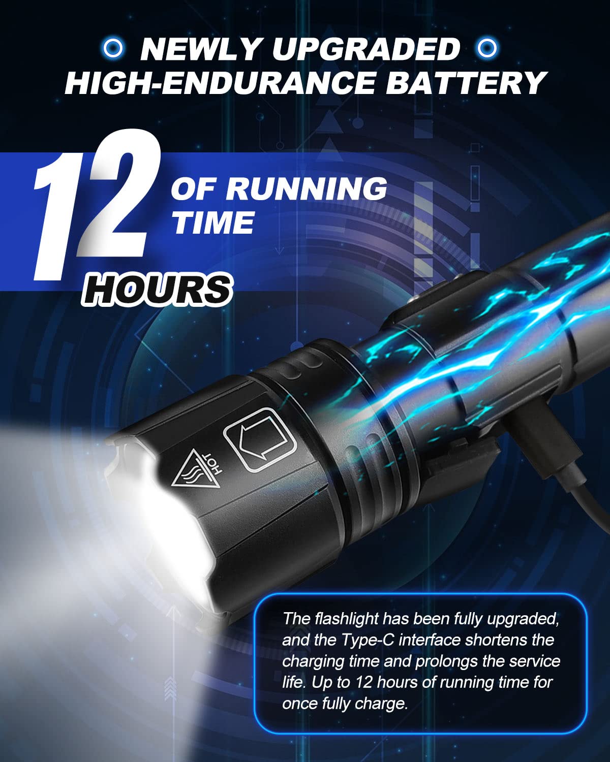 Victoper Rechargeable Flashlight, High Lumens Super Bright Flashlights, 5 Modes Xhp 70.2 Waterproof High Powered Led Tactical Fl