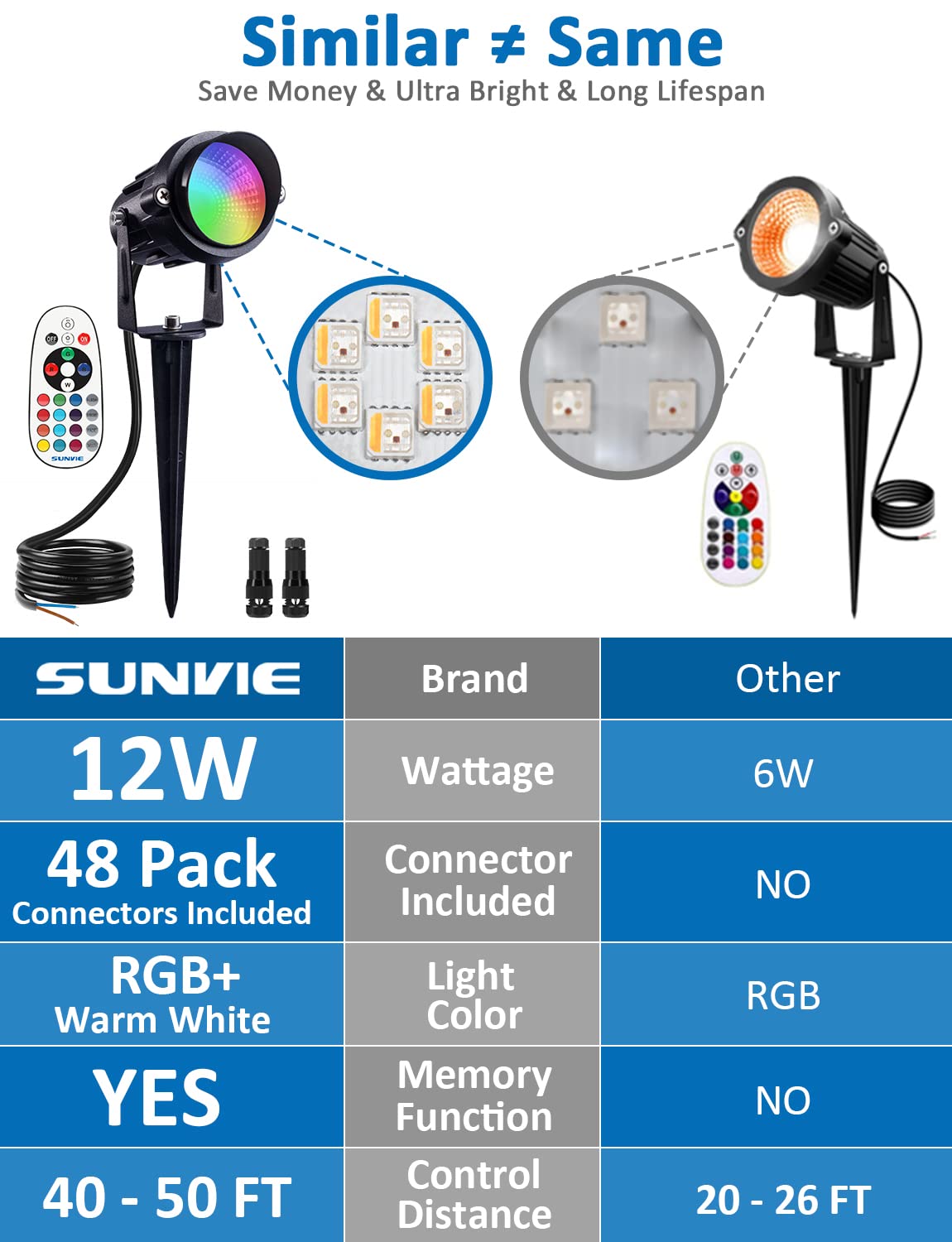 SUNVIE RGBW Low Voltage Landscape Lights, 24 Pack, 12W LED Color Changing, Black, Waterproof Outdoor Spotlight, Model 603977462774