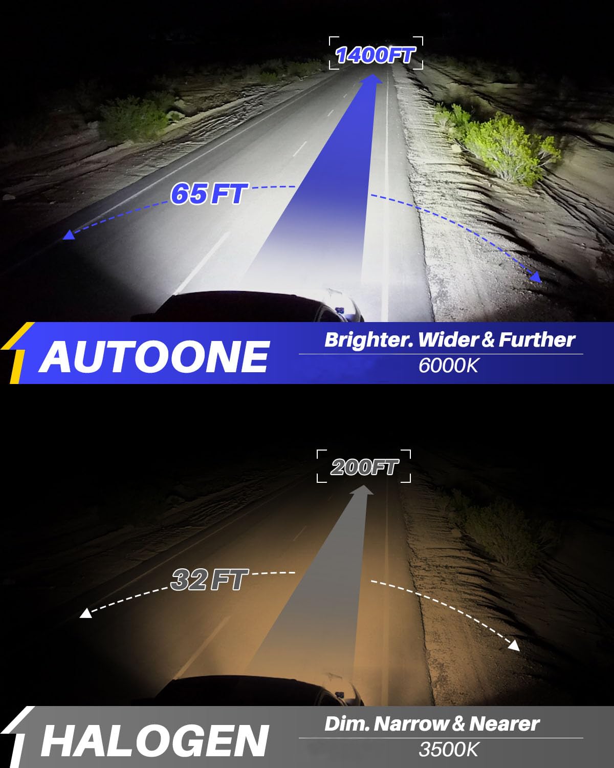 AUTOONE H4/9003/HB2 LED Bulbs 6000K White 36000LM Plug and Play IP68 Fog Light 2 PCS