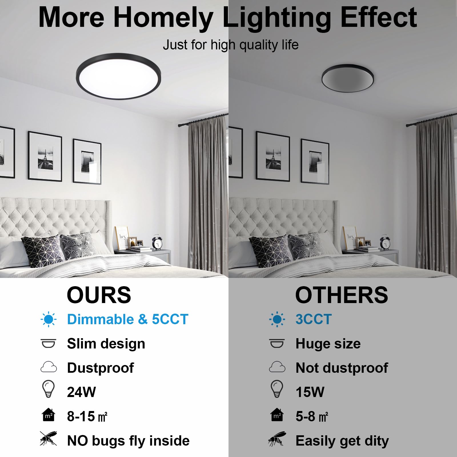 DINGLILIGHTING LED Flush Mount Ceiling Light, 12in Slim, Dimmable, 5CCT (2700-6000K), 24W, Black, Low Profile