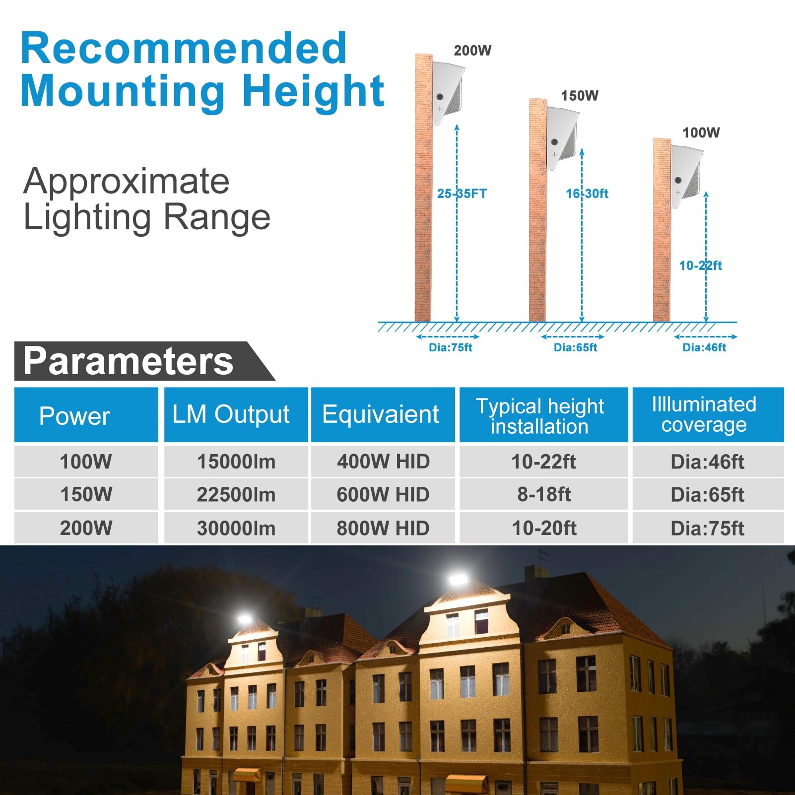Lightdot 8Pack 200W Led Wall Pack Lights  100-277V Dusk To Dawn With Photocell | 30000Lm(150Lm/W) 5000K Ip65 Outdoor Exterior Lighting Fixture  Energy Saving|5-Yrs Warranty  Etl White(Height:15~30Ft)