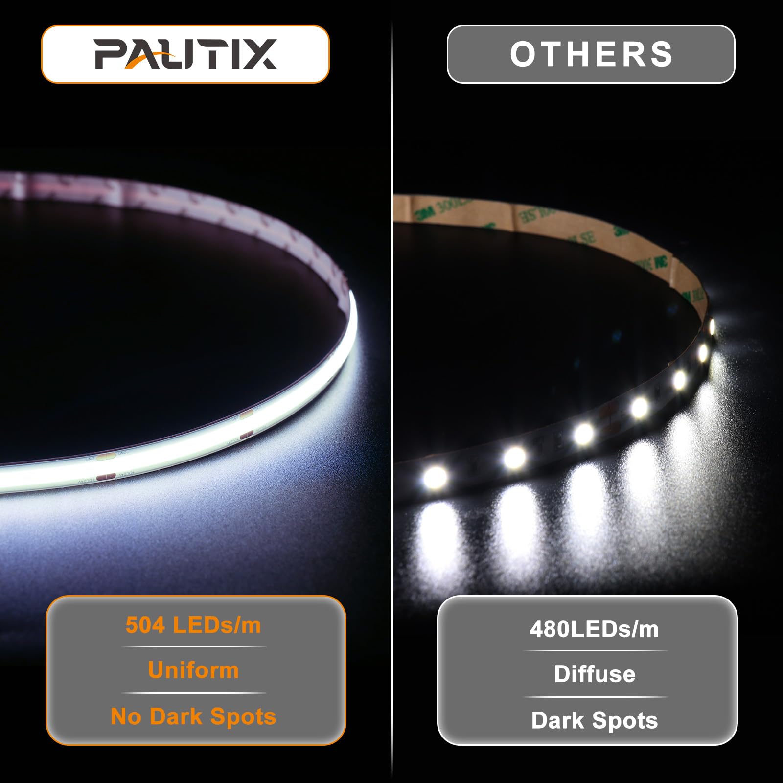 Pautix Cob Led Strip Light White 5000K 20Ft/6.1M,3087Leds Super Bright 6000 Lumen,Dimmable 24V Led Tape Light With 3M Tape,Rf Re