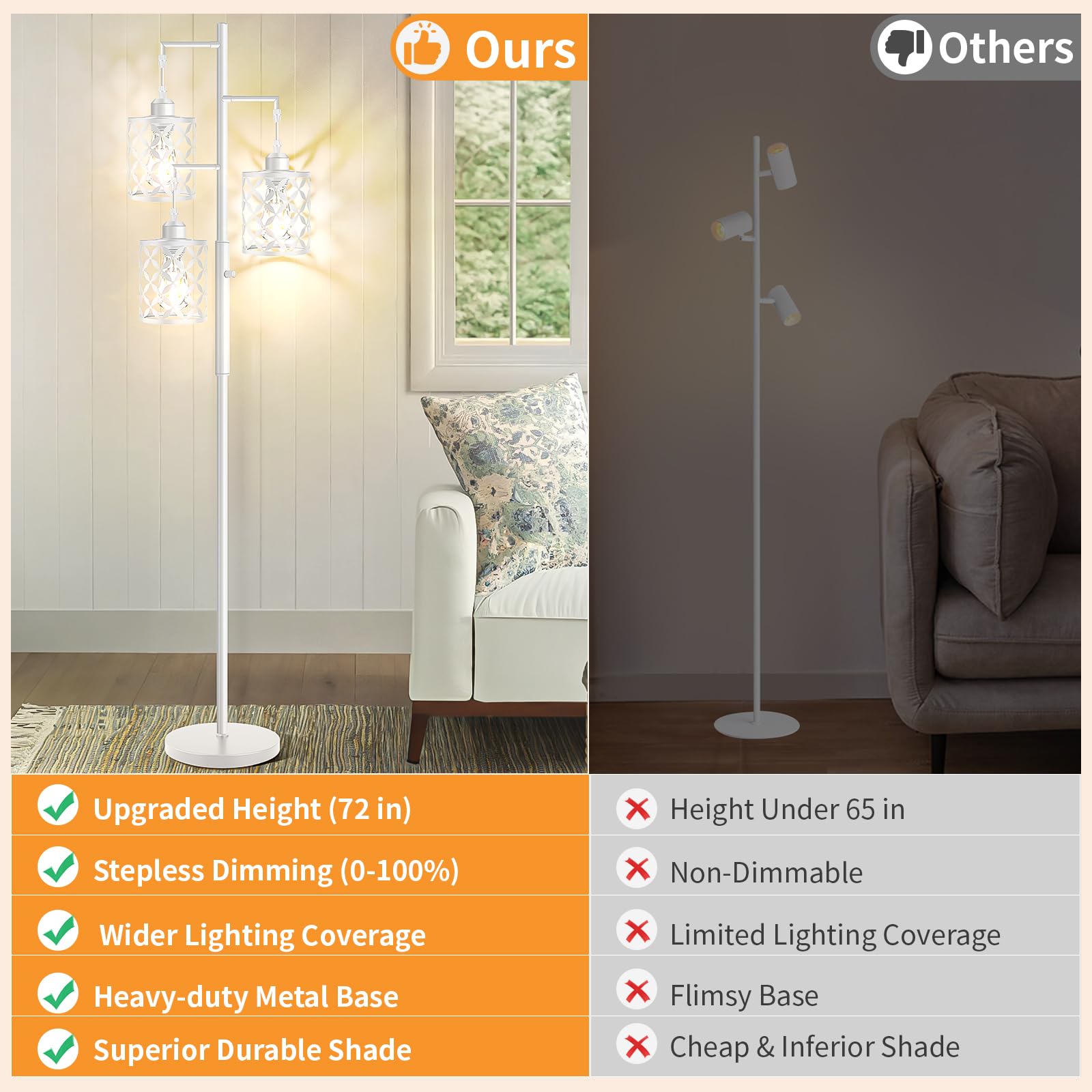 ?Upgraded?72'' Tall Dimmable Floor Lamp, Modern Standing Lamp With Elegant Metal Cages, Industrial Tree Floor Lamps For Living R