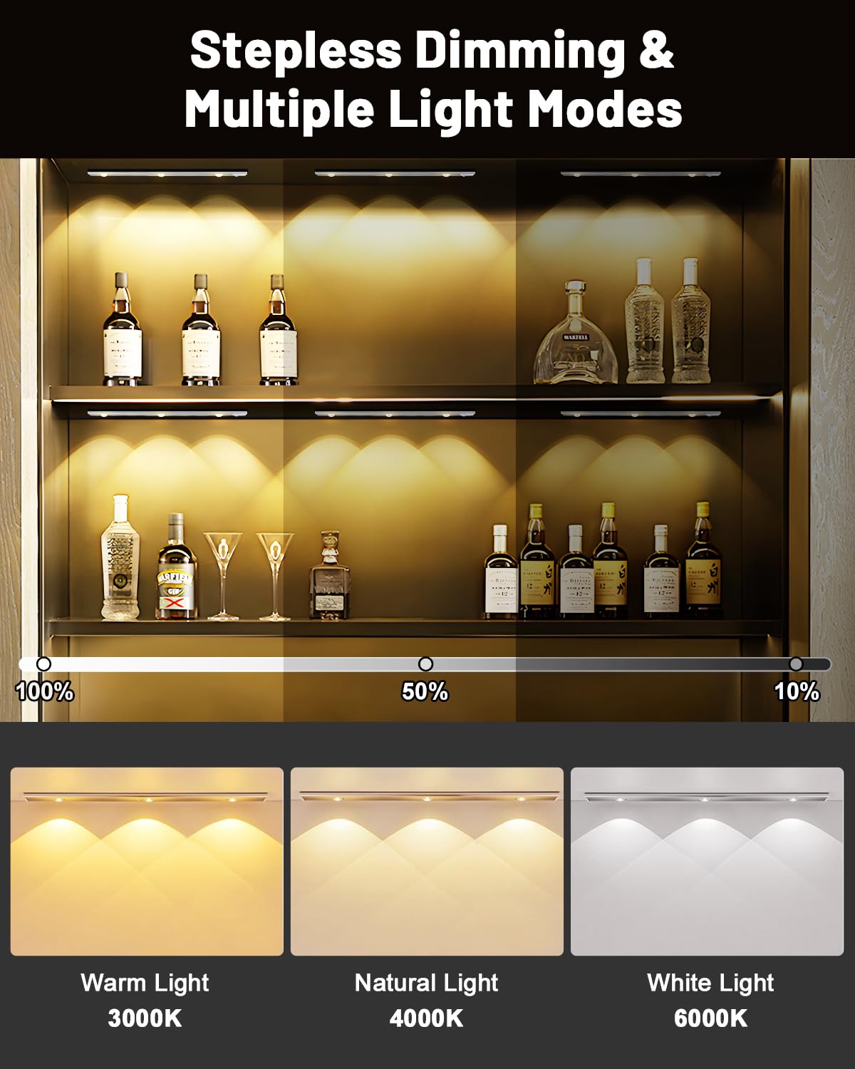 Pak Under Cabinet Lights, Rechargeable Motion Sensor, Wireless, 3 Color Dimmable, Cat'S Eye Hill Effect For Display Cabinets & W