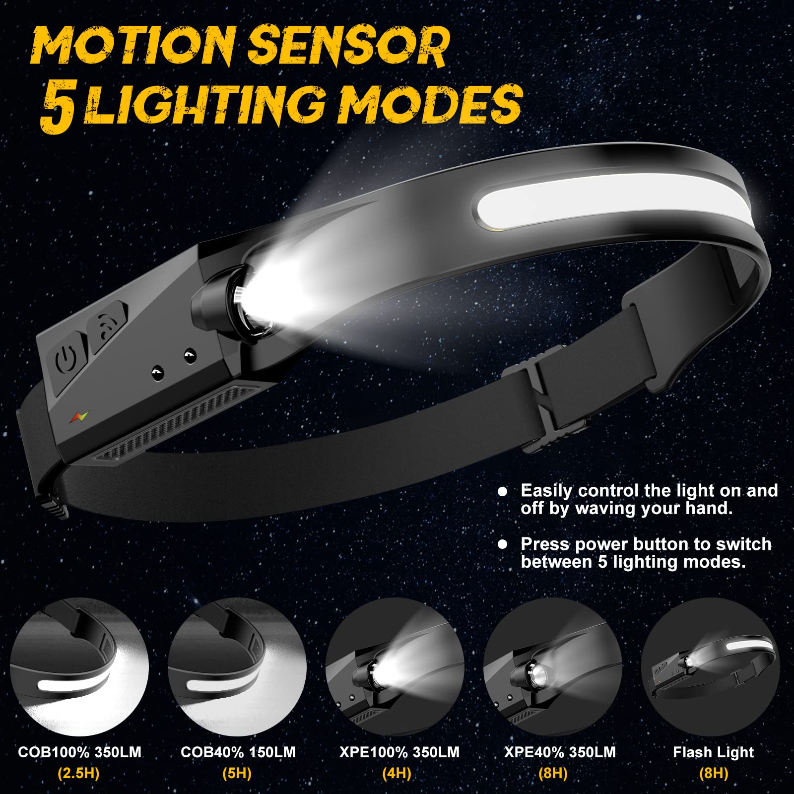 Avlxt LED Headlamp 2 Pack - Rechargeable, 230° Wide Beam, Motion Sensor, Waterproof, Adjustable Headband, White, Model YL-008