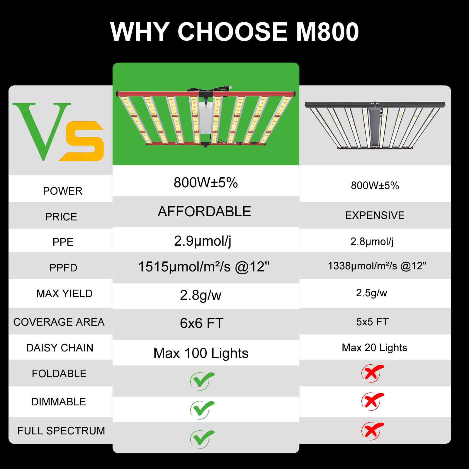 Aglex 800W Led Grow Lights, Full Spectrum Grow Light With Uv Ir, Daisy Chain Plant Bar Style Grow Light Foldable & Dimmable For Indoor Growing Commercial Hydroponic Growing Lamp 6X6Ft Core Coverage