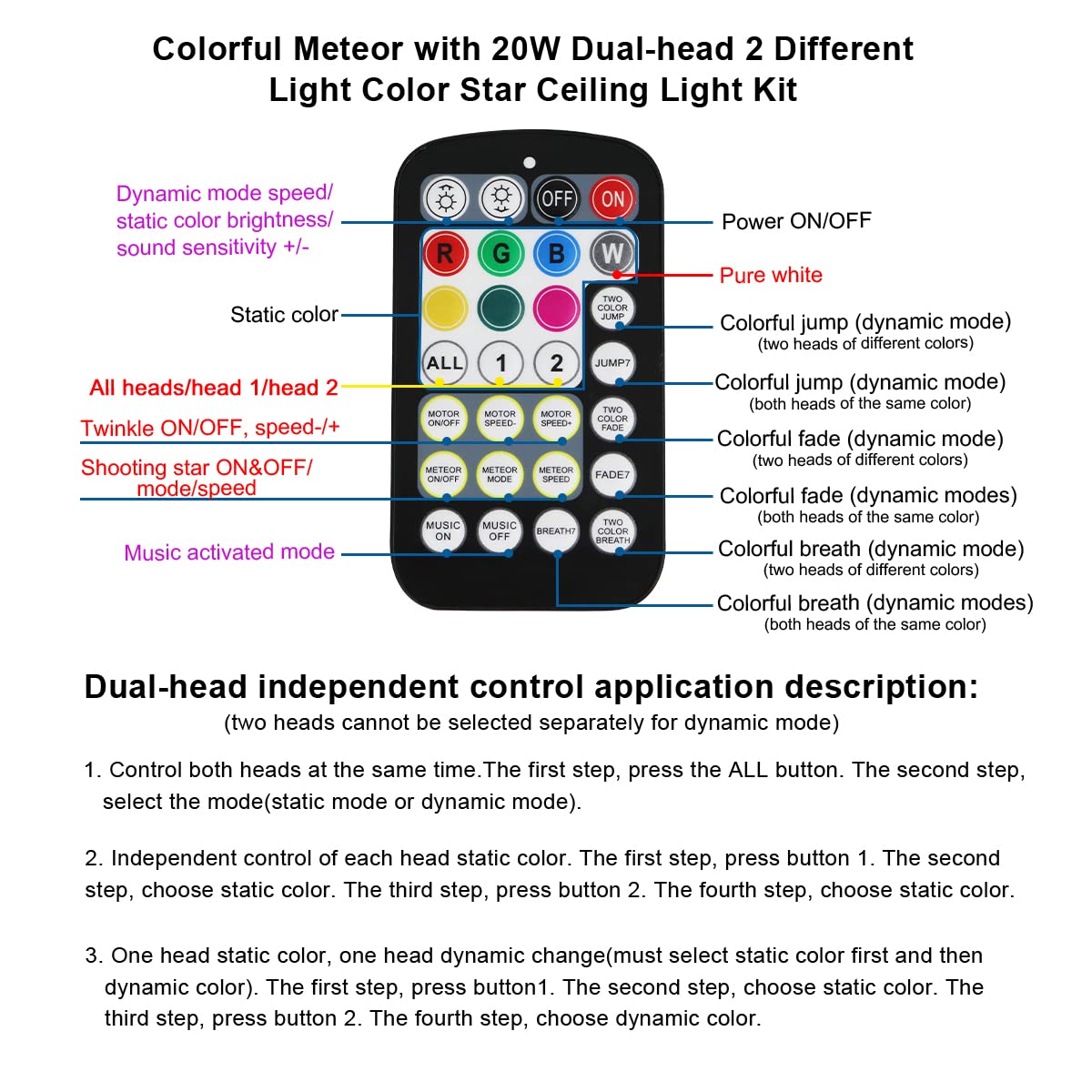 AKEPO 20W RGBW Twinkle Fiber Optic Lights, 1300pcs 0.03in 13.1ft, Aluminum, Colorful Meteor, Model QJ-L020