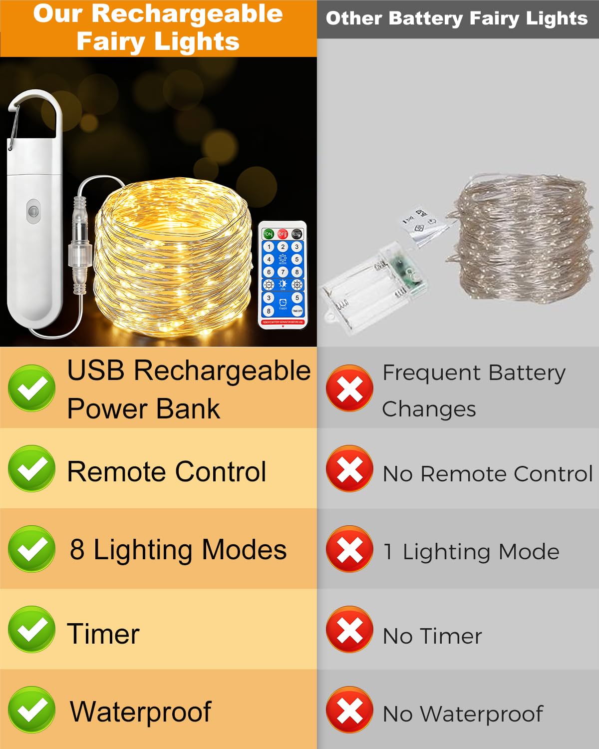 btfarm Rechargeable Fairy Lights, 33FT 100LED, Remote & Timer, 8 Modes, Waterproof, Warm White, 1 Pack
