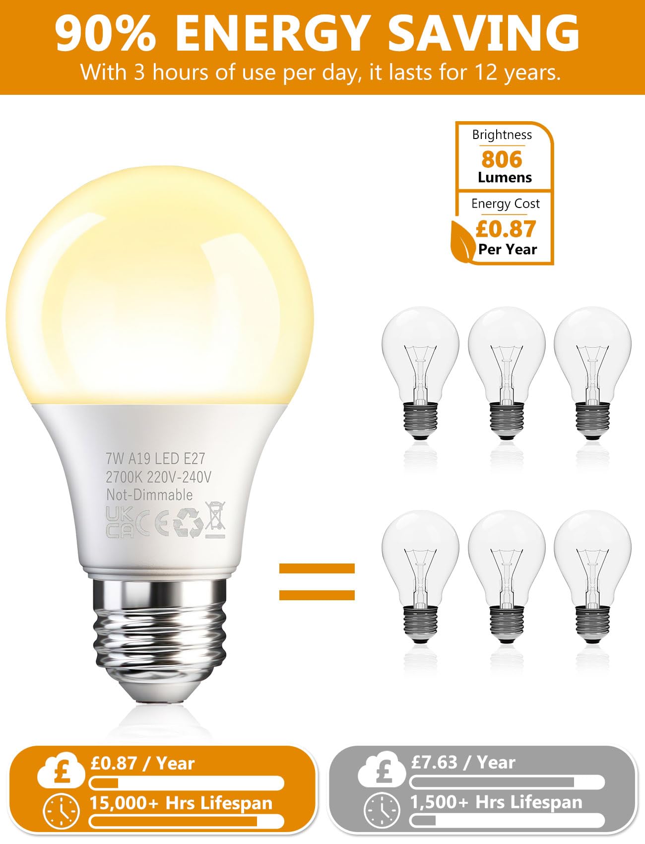 Btbhiho 12-Pack A19 Led Light Bulbs 60W Equivalent 806 Lumens, 9W 2700K Warm White Non-Dimmable, No Flicker, Super Bright Cri85+