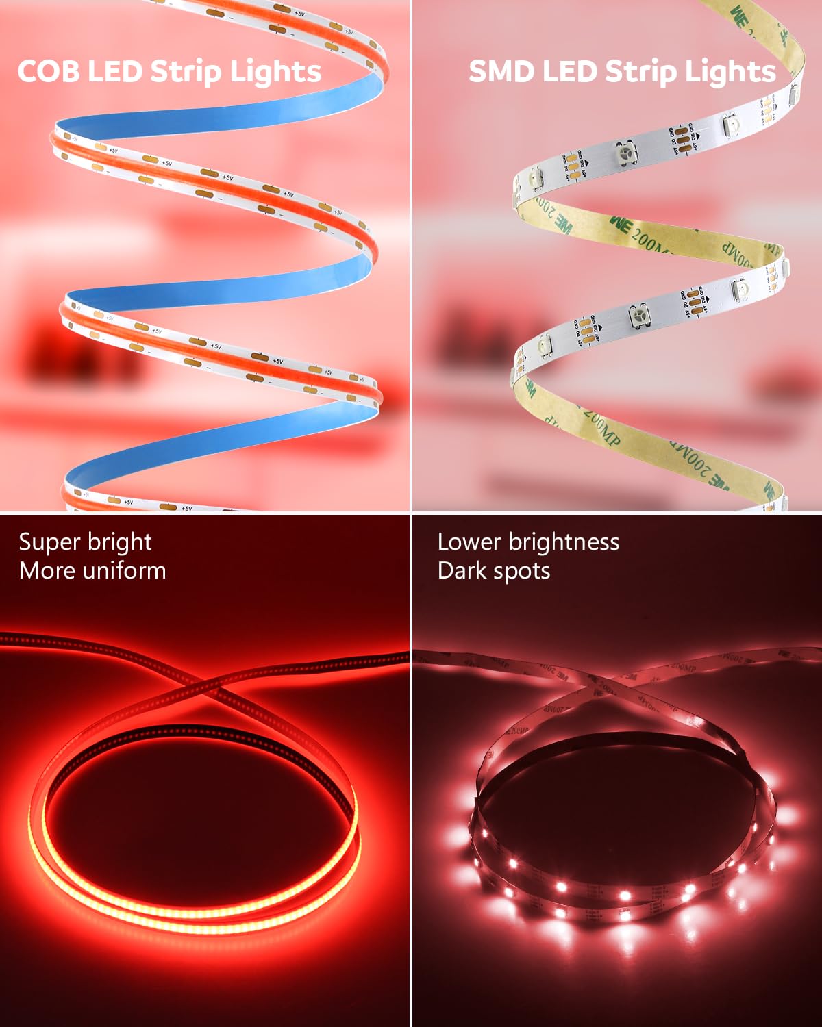Aclorol Cob Led Strip Light 5V Usb Powered Cob Led Light Red 3.28Ft 320Leds Cri85+ Flexible Led Light Strip 1M For Tv Wall Secre