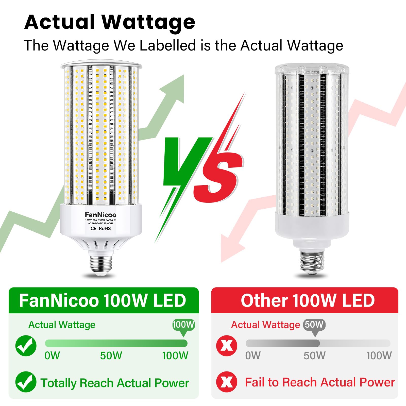 FanNicoo 2 Pack 100W LED Corn Bulbs, 1200W Equivalent, 14500 Lumen, 6500K Daylight White, E26/E39 Base,