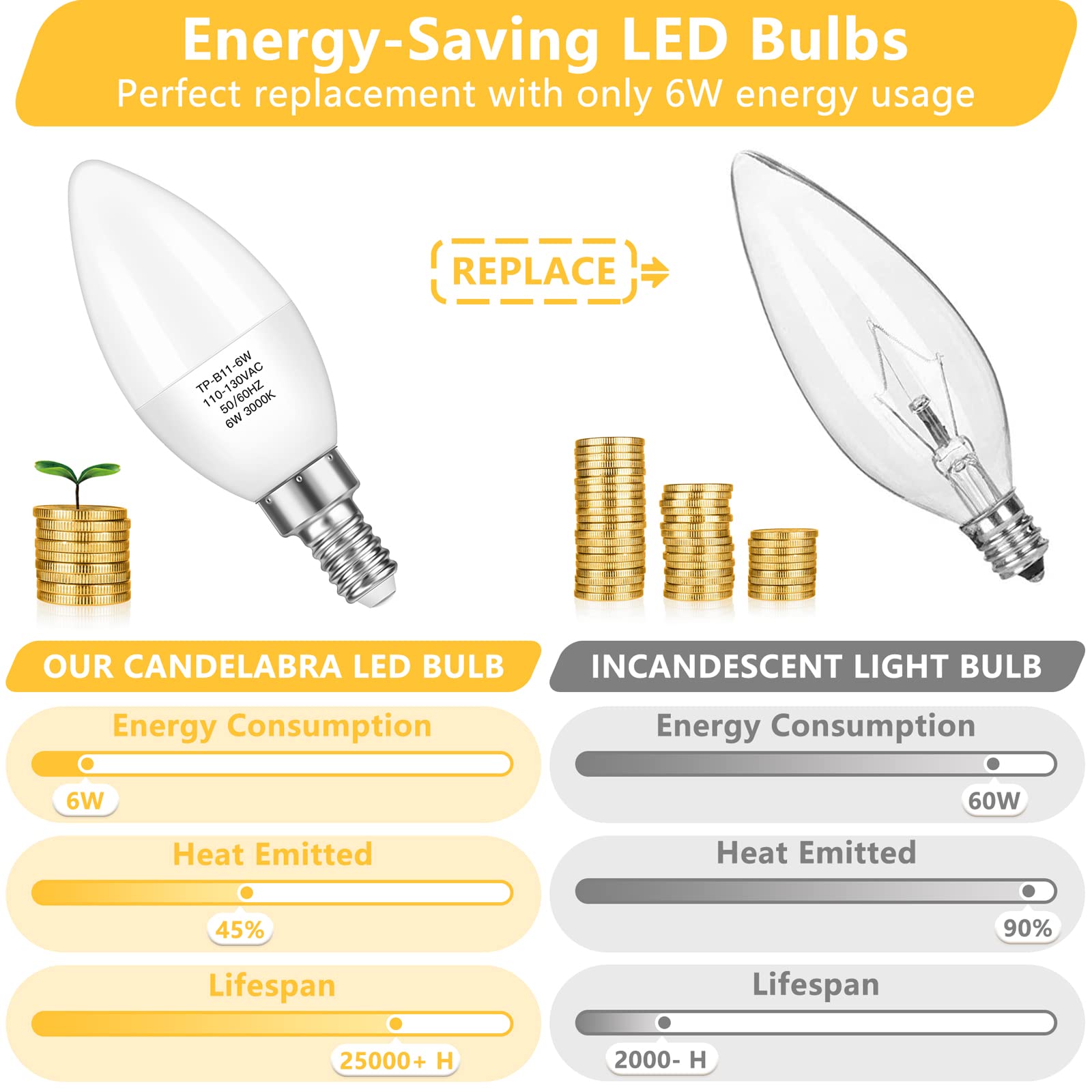 MAXvolador E12 Candelabra LED Bulbs 6W 600 Lumens Soft White 3000K B11 Pack of 12