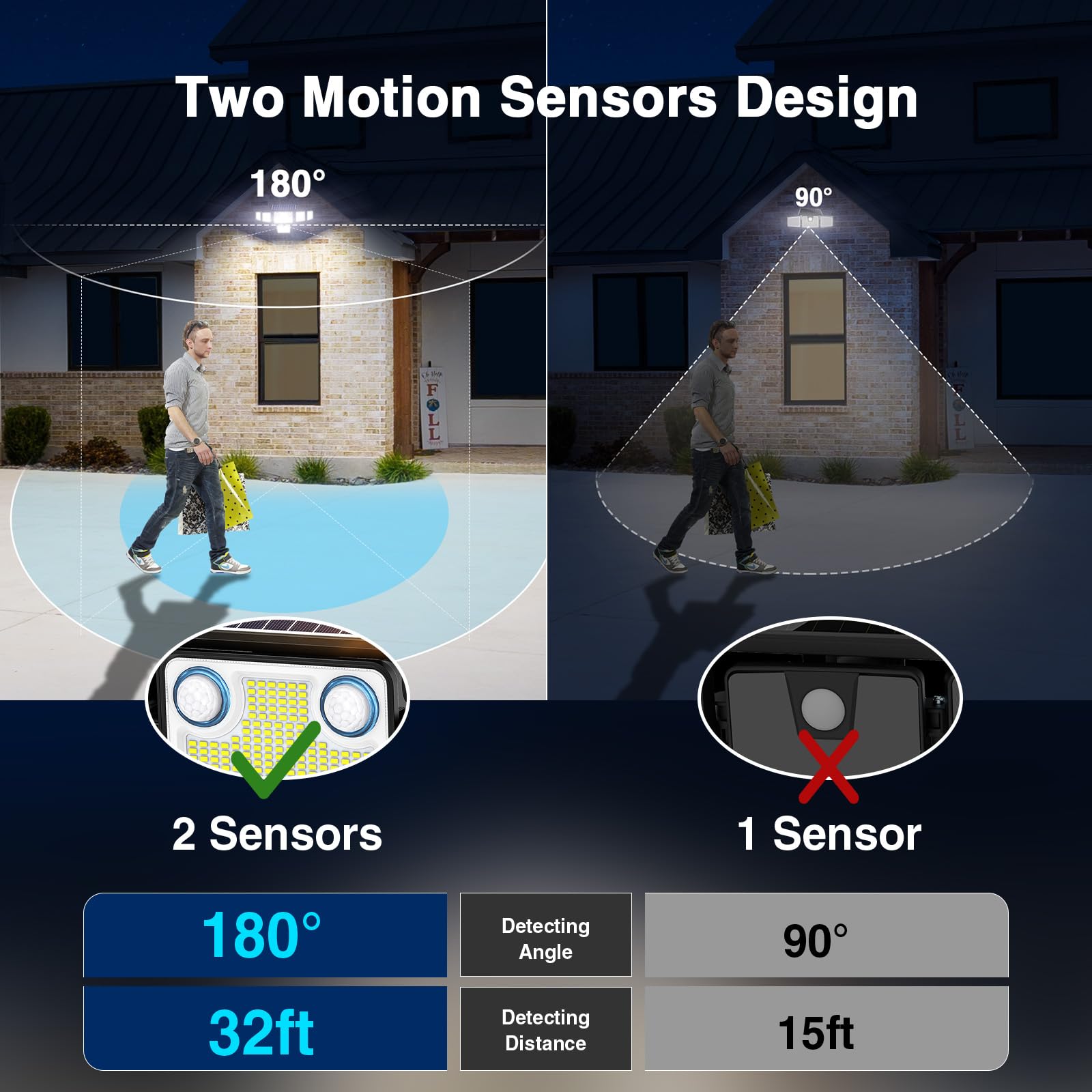SZPOWER 6000LM Solar Flood Lights, 6 Heads with 2 Motion Sensors, Remote Control, Black, Model SZC10AS6-TY