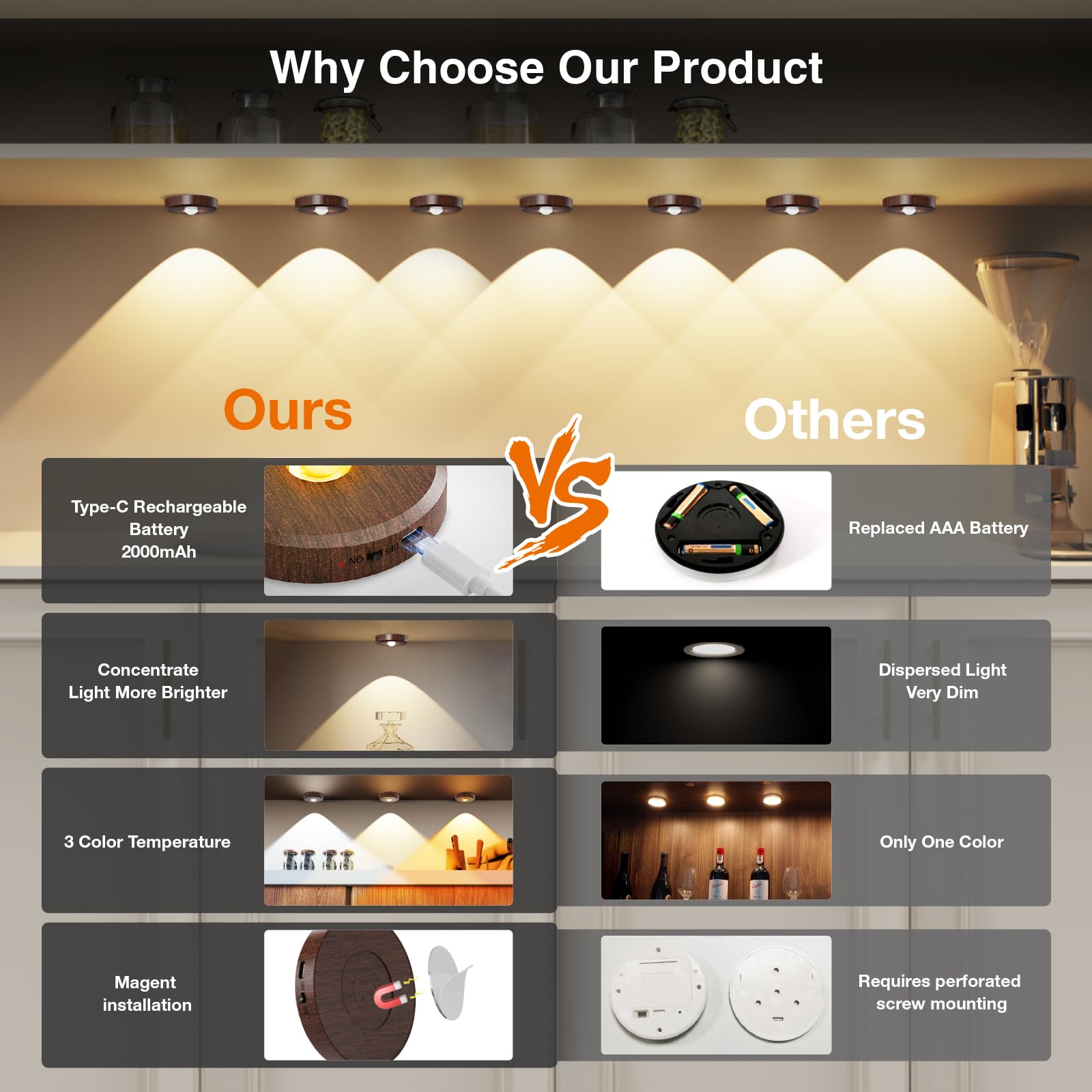 MEKKLEON Puck Lights - Wireless Under Cabinet Lighting, Rechargeable, 5 Pcs, Wood Color, Metal, Model G3-G18