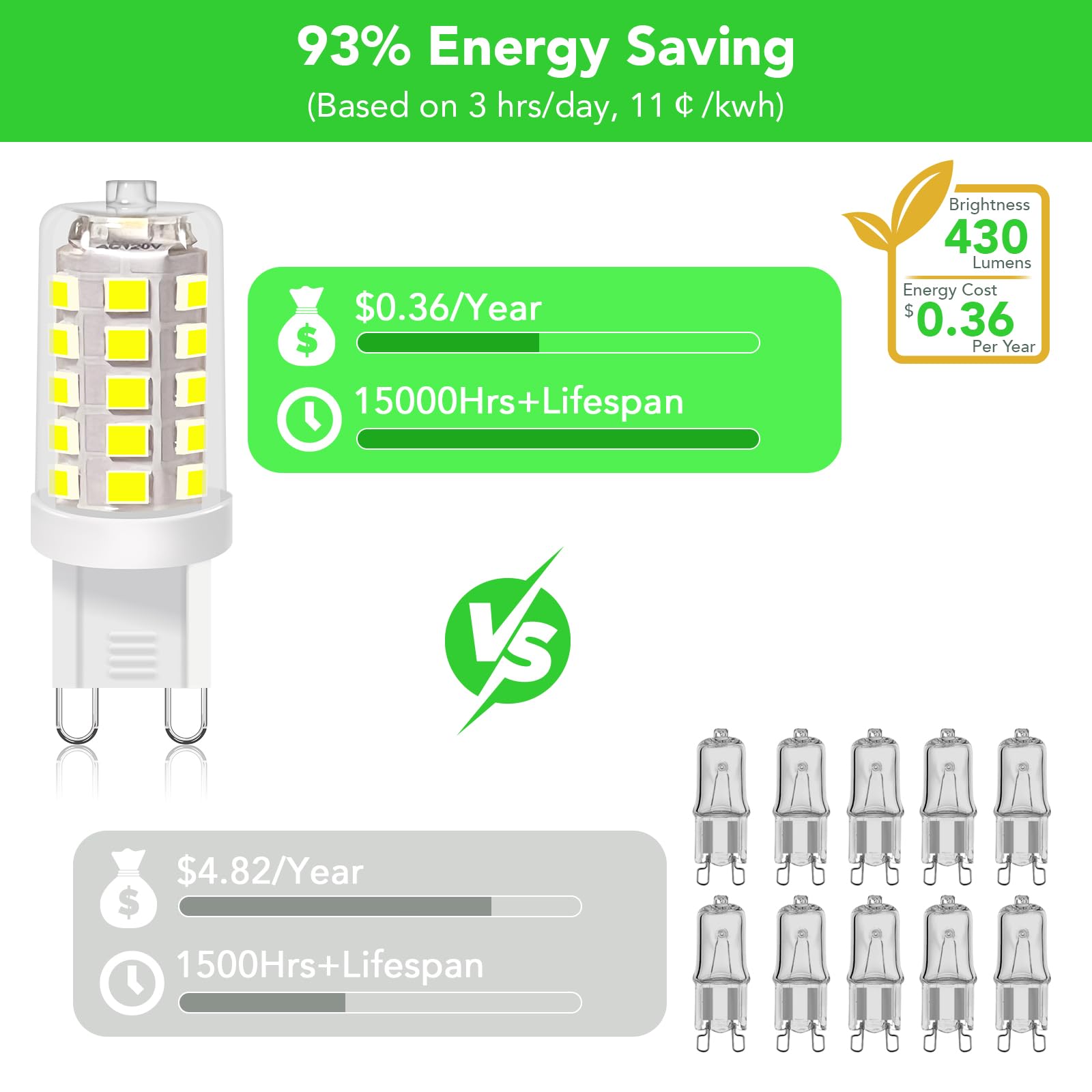 BUBO G9 LED Bulb 6000K Daylight 430 Lumens, 3W Equivalent, 10 Pack, Ceramic Clear PC