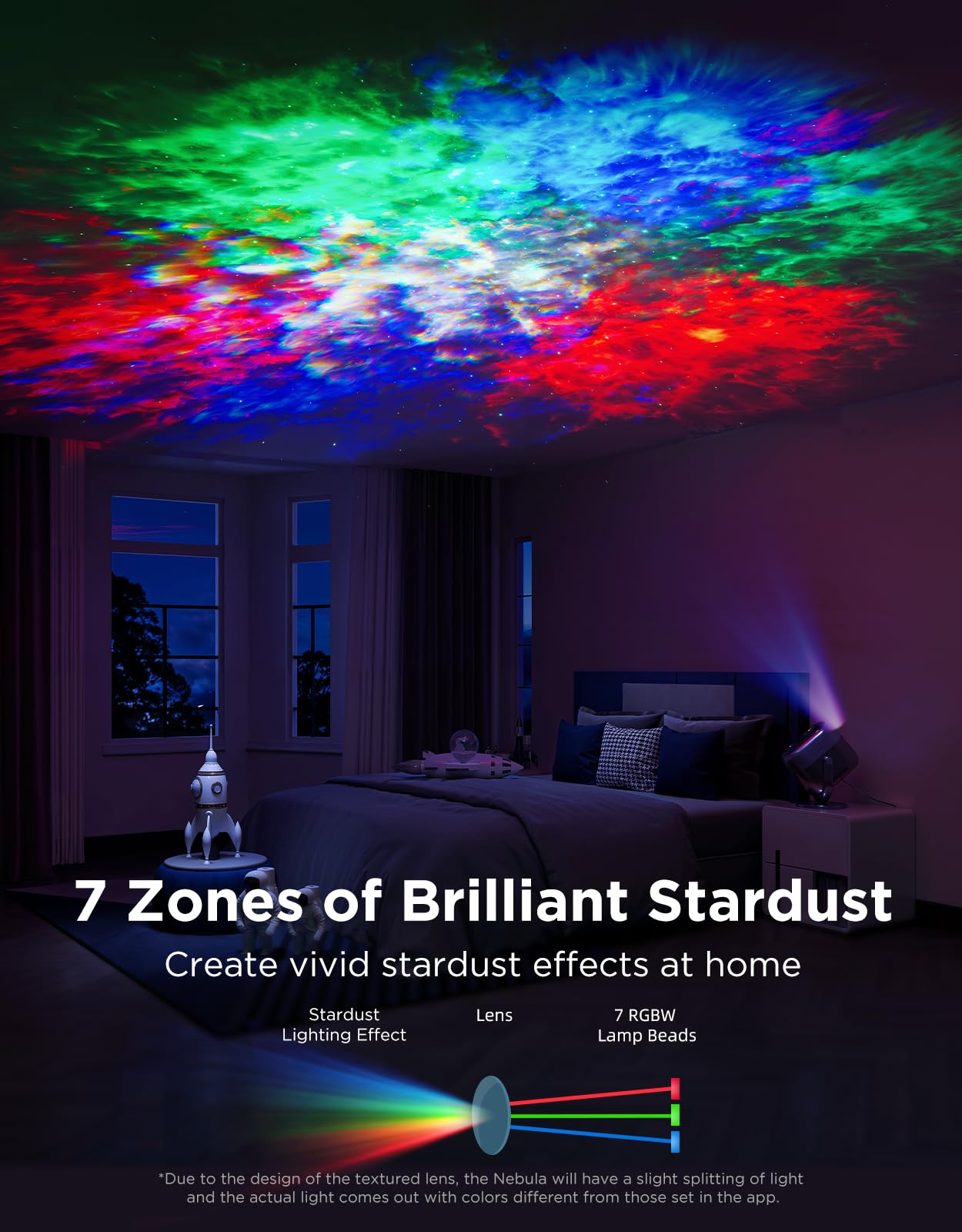 Govee Star Projector Lights, 7-Zone Colorful Nebula, 540ft² Coverage, ABS, Black, Model H6095, LED Sleep Lamp for Kids & Room Decor