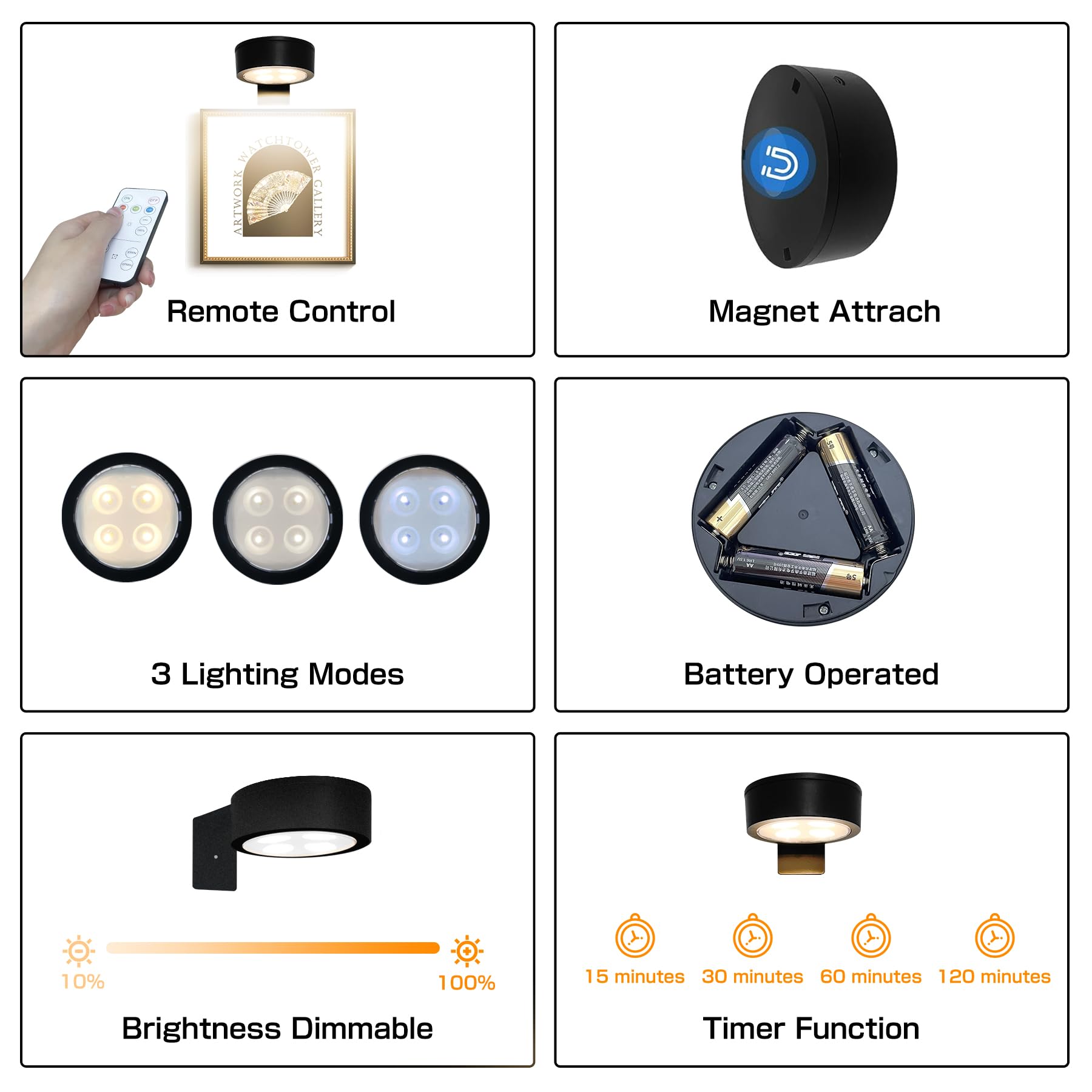 Xuolder 2-Pack Battery Operated Picture Light, Black LED Puck Lights with Remote, Dimmable & Timer for Art Display, 5-Inch