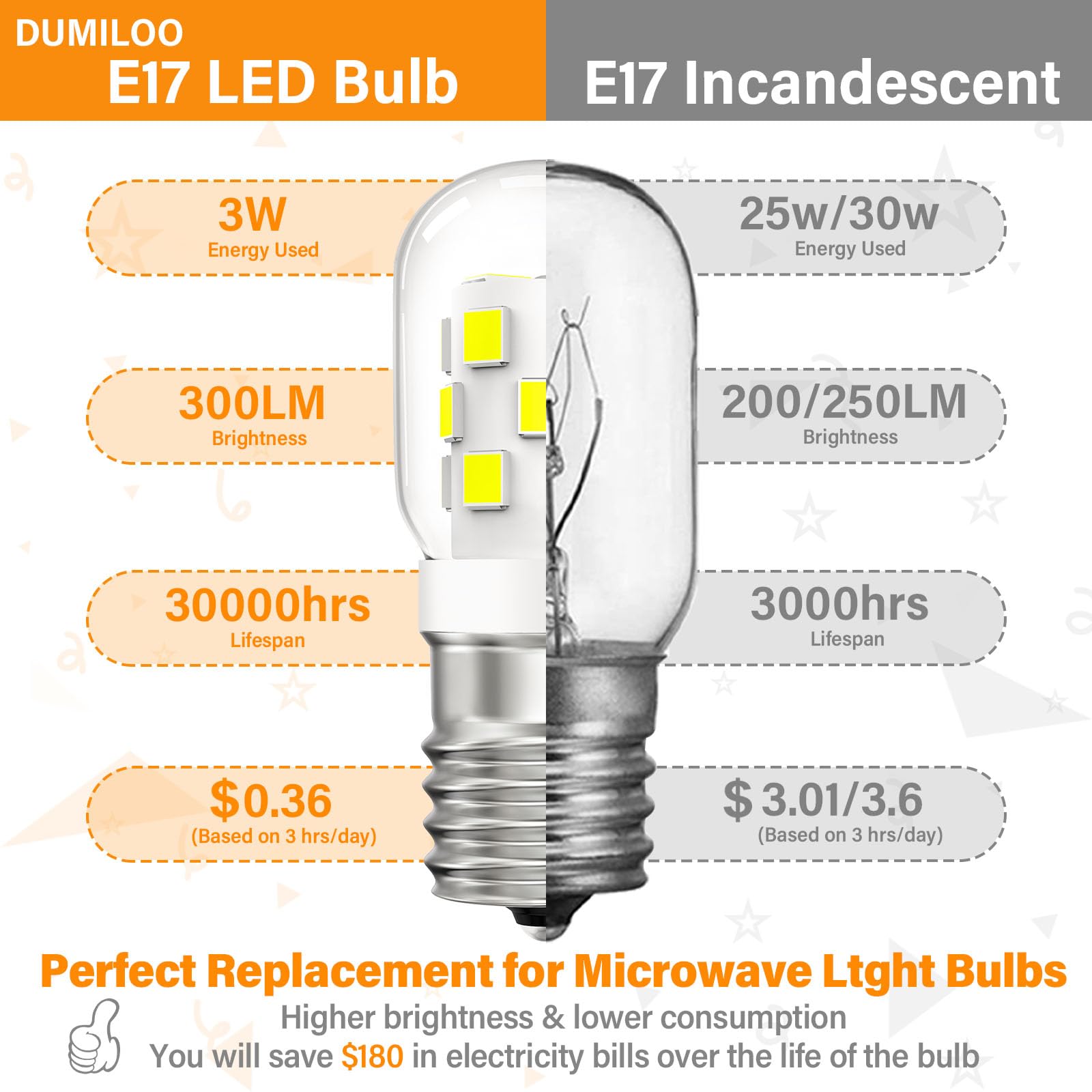DUMILOO LED Microwave Light Bulbs, 30W Equivalent, Dimmable Daylight White 6000K, E17 Base, 2 Pack, for LG Frigidaire Kenmore