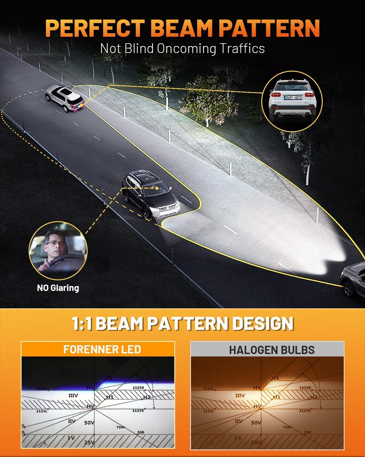 forenner H4 LED Bulb, 60000LM Super Bright, Perfect Beam Pattern, Pack of 2
