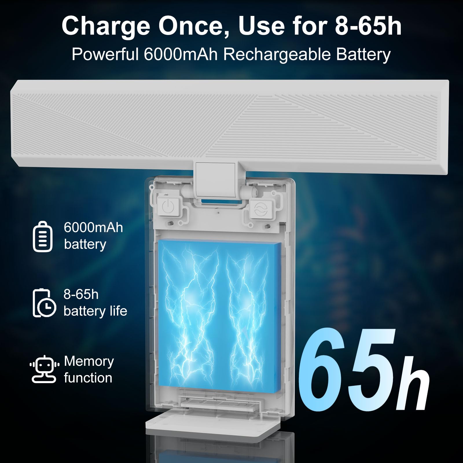 Odupa 2-Pack Battery Operated Picture Lights With Wireless Remote, 6000Mah Rechargeable Battery, Dimmable, 3 Lighting Modes Art