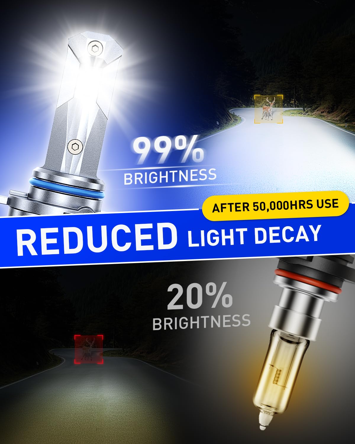 AUTOONE HB3 9005 LED Light Bulbs, 6000K Bright, Fanless Mini Size, White, Pack of 2