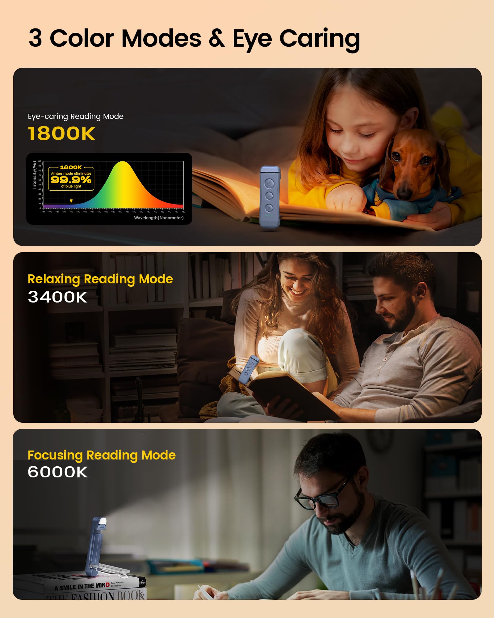Glocusent USB Rechargeable Book Light - Portable Clip-on LED Reading Light, 3 Amber Colors, 5 Brightness Levels, Dark Blue, Model GLCSNTBL301