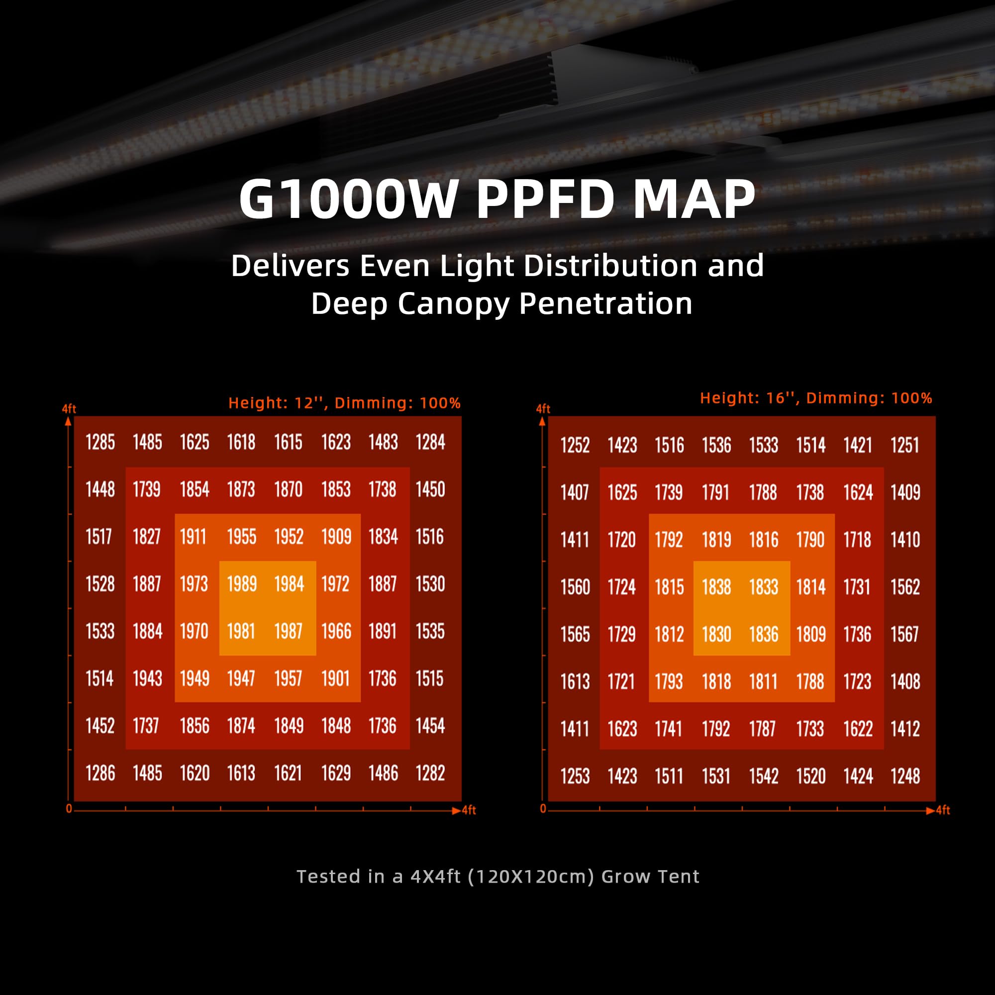 Spider Farmer 2024 G1000W Commercial Grade Cost-Effective 1000W Led Grow Lights For 4X4Ft/5X5Ft Coverage Full Spectrum Dimmable Daisy Chain Vertical Farming Co2 Bar Led Growing Lamp