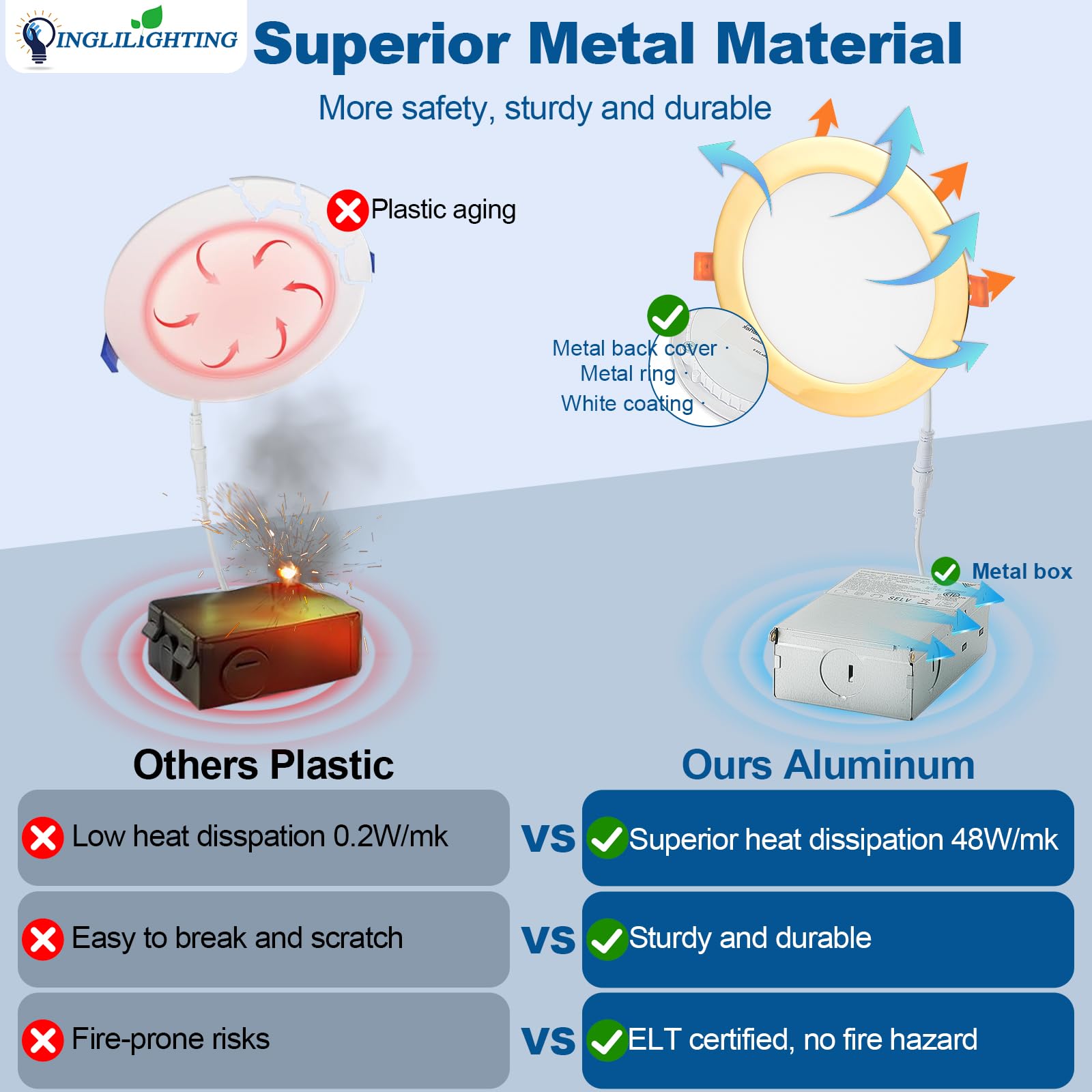 Dllt Led Recessed Ceiling Lights: 12 Pack 6 Inch 5Cct Ultra-Thin Lighting With Junction Box For Bedroom - 1200Lm Brightness 12W Eqv 110W Dimmable Canless Wafer Downlight With Etl&Fcc-G