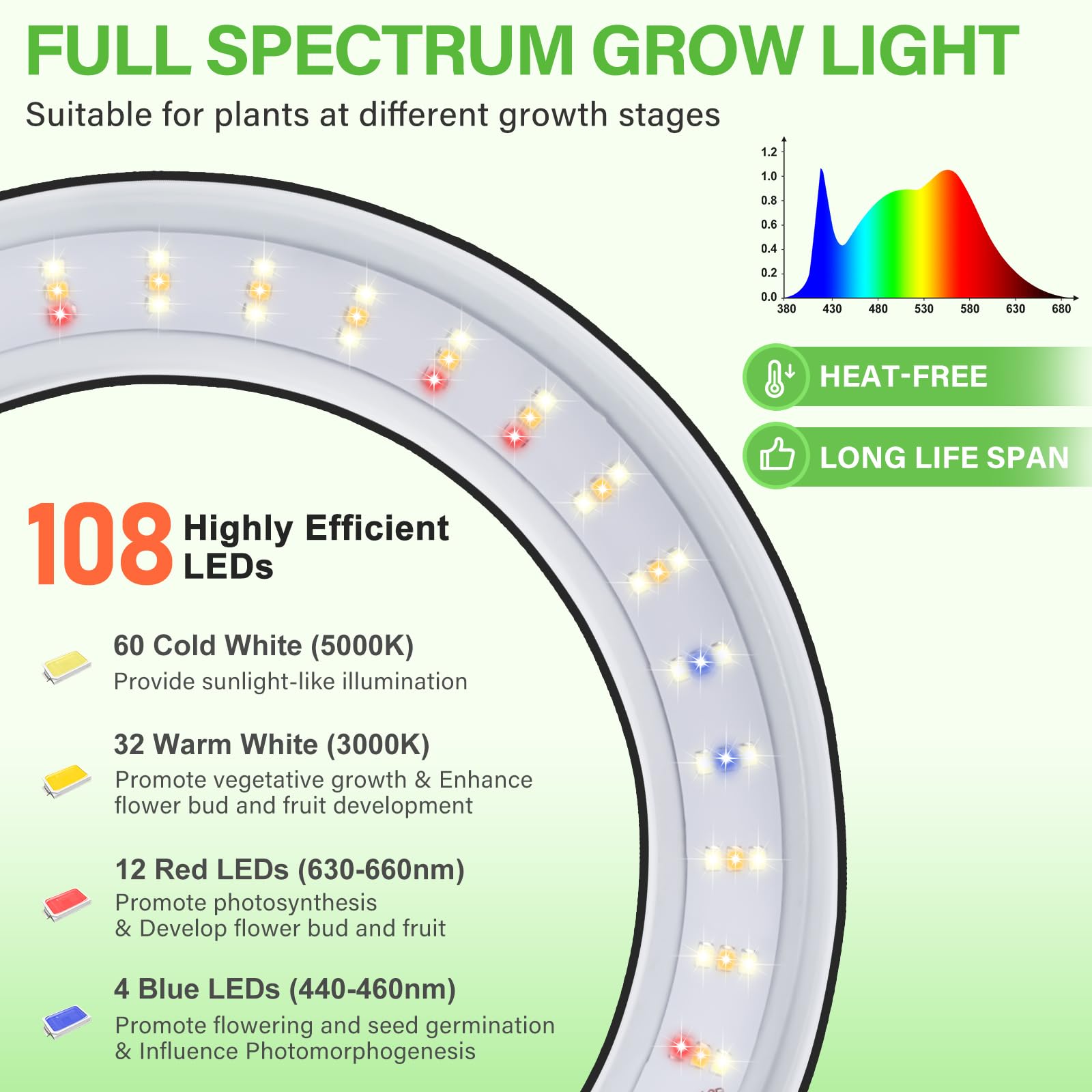 Lordem Grow Light For Indoor Plants, 7.9&quot; Full Spectrum Led Plant Grow Light, Height Adjustable Growing Lamp With Auto Timer 4H/8H/12H, 6 Dimmable Levels, Ideal For Large Tall Plants, 2 Packs, Black