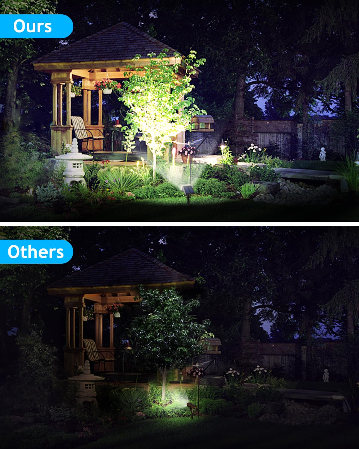 Kaxiida Solar Spot Lights Outdoor, 6 Pack Waterproof Led Landscape Lights With 3 Modes