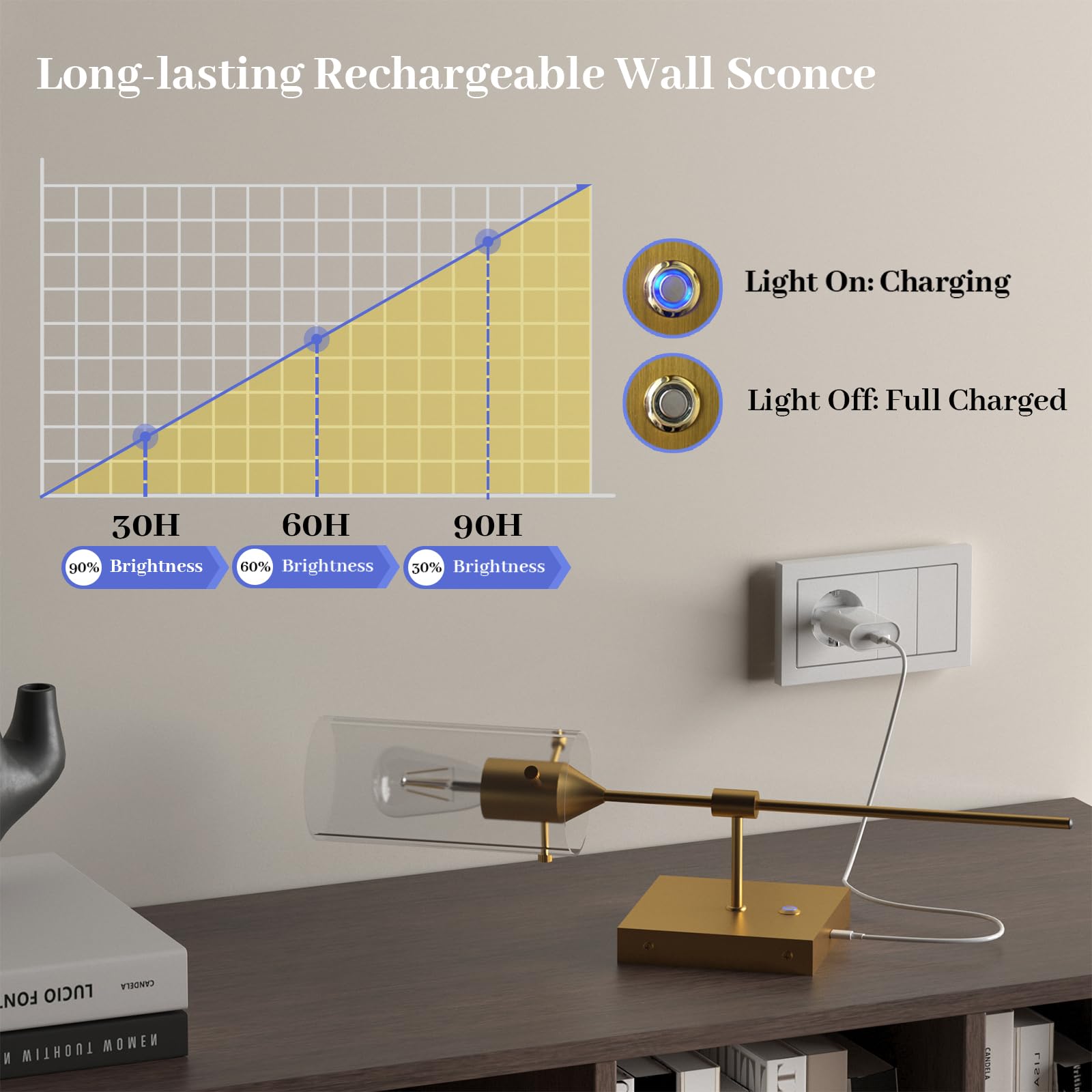 Thyfenno Dimmable Battery Operated Wall Sconce Set Of Two, Rechargeable Wall Lamp No Hardwire, Wireless Wall Mounted Light For Bedroom Bathroom Kitchen Vanity Mirror, Bulb Included