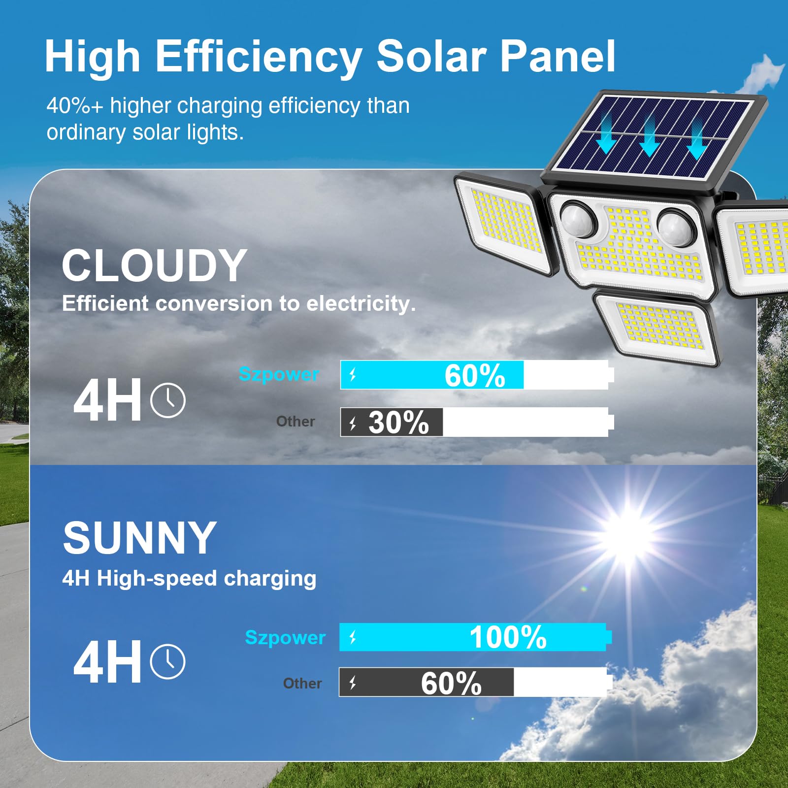 Szpower Outdoor Solar Lights For Outside, 324 Led 3000Lm Motion Sensor Outdoor Lights Waterproof Ip65, 4 Heads Solar Powered Flood Security Light With Remote Control & 3 Mode For House Yard 3 Pack