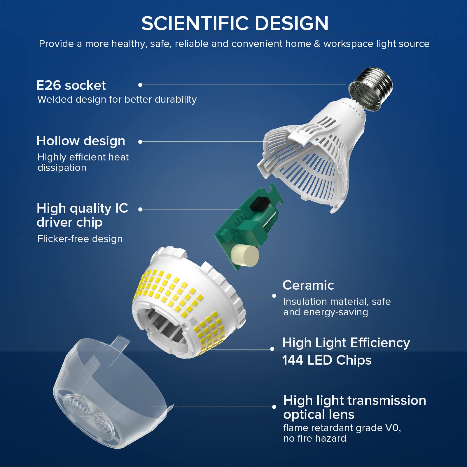 Sansi 250W Equivalent Led Light Bulb, 4000 Lumens Super Bright Led Light Bulb, E26 A21 5000K Daylight Led Light Bulbs Non-Dimmab
