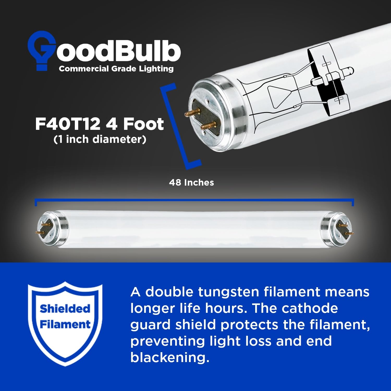 GoodBulb 40W T12 Fluorescent Light Bulb, 5000K Daylight, 2250 Lumens, Pack of 30