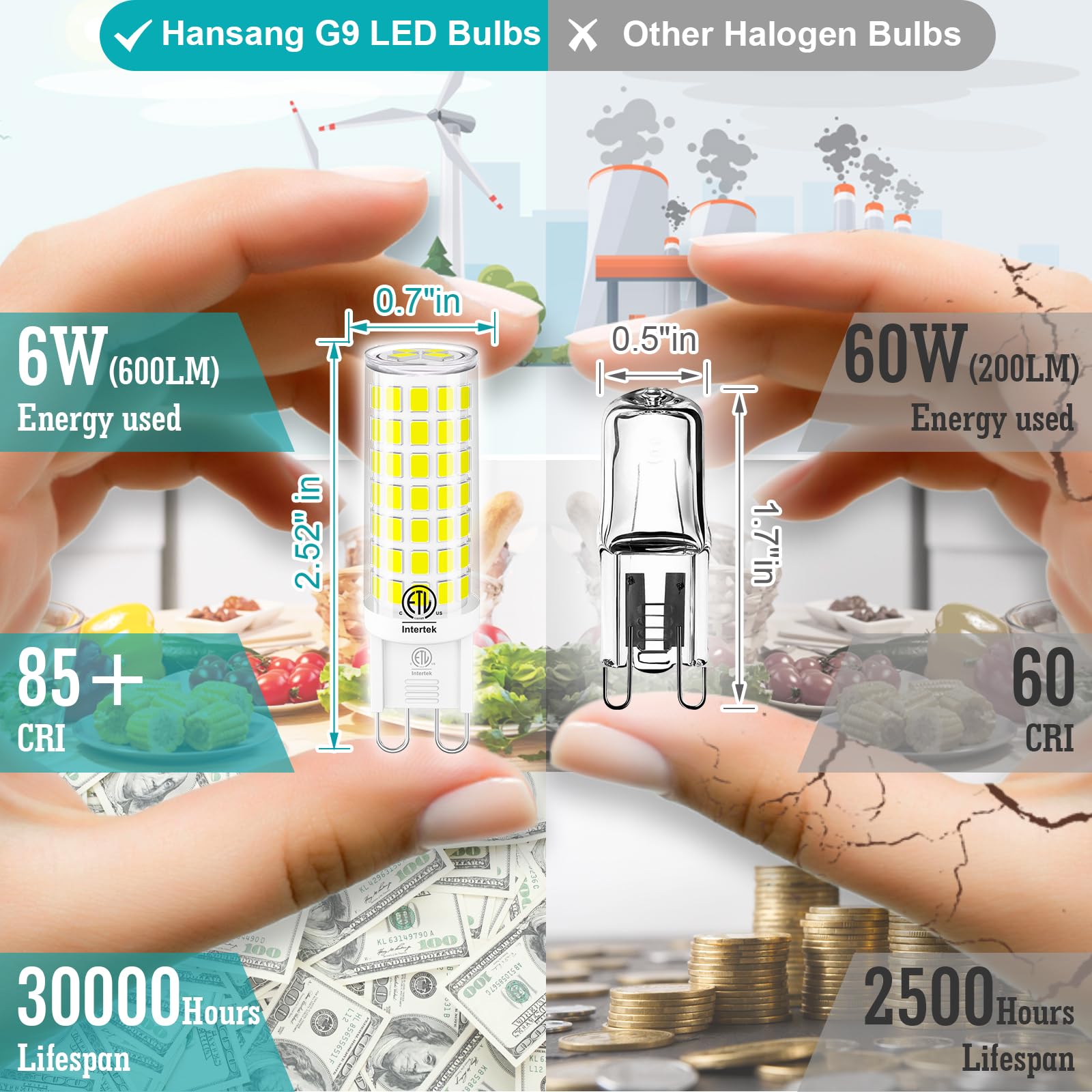 Hansnag G9 LED Bulbs 10 Pack, 6W (60W Halogen Replacement), 5000K Daylight White, Bi Pin Ceramic Base, 600LM, Non-Dimm