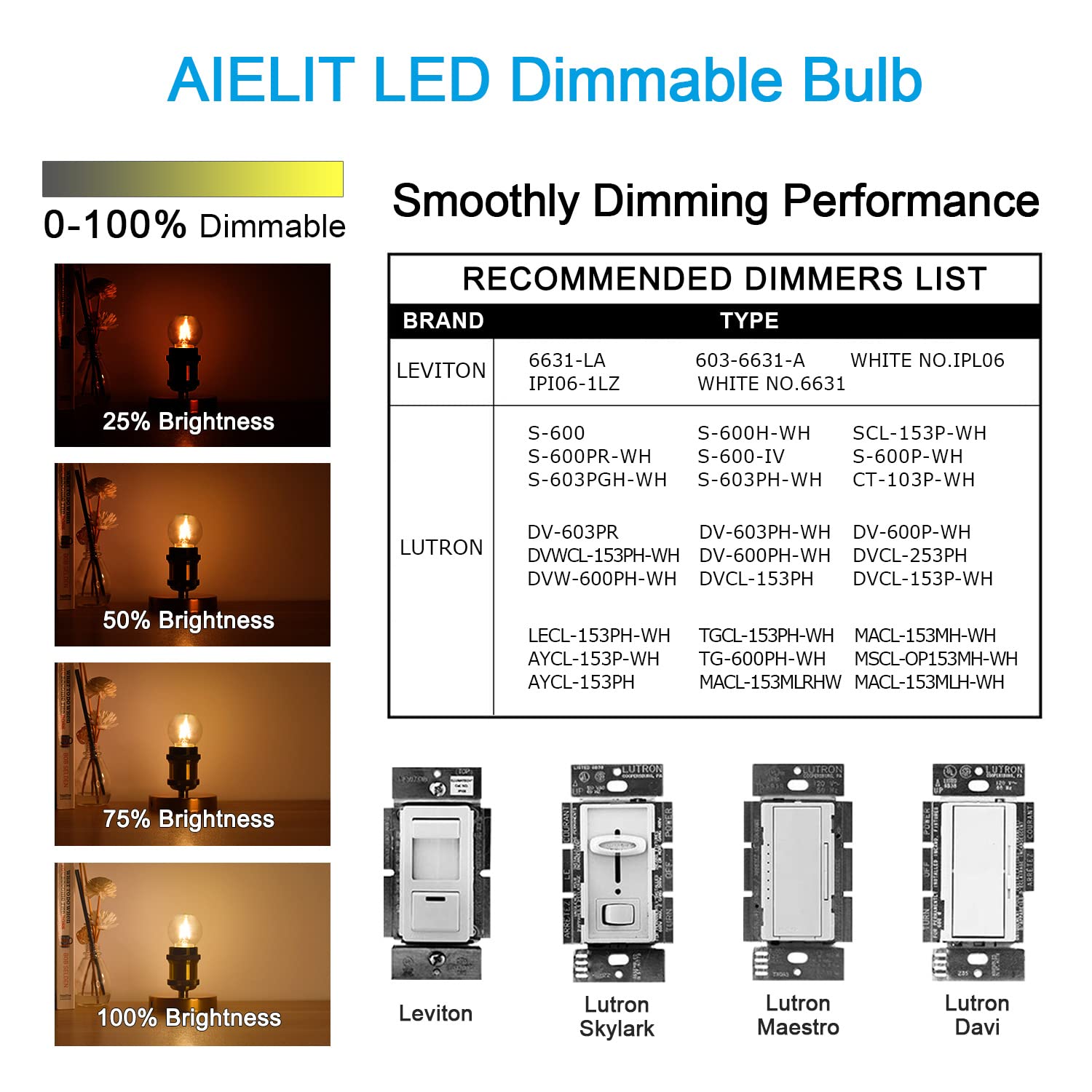 Aielit E12 Led Light Bulbs 25-Watt Equivalent (Dimmable), Warm White 2700K, 2W Vintage Clear G15/G50 Globe Led Bulb For Beside L