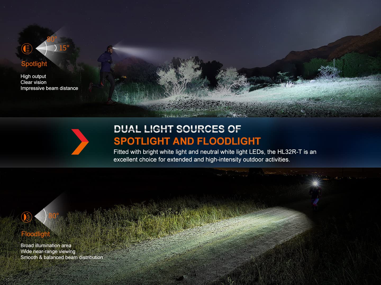 Fenix Hl32R-T Trail Running Headlamp, 800 Lumen Usb-C Rechargeable Lightweight Bright With Spotlight And Floodlight Dual Beam An