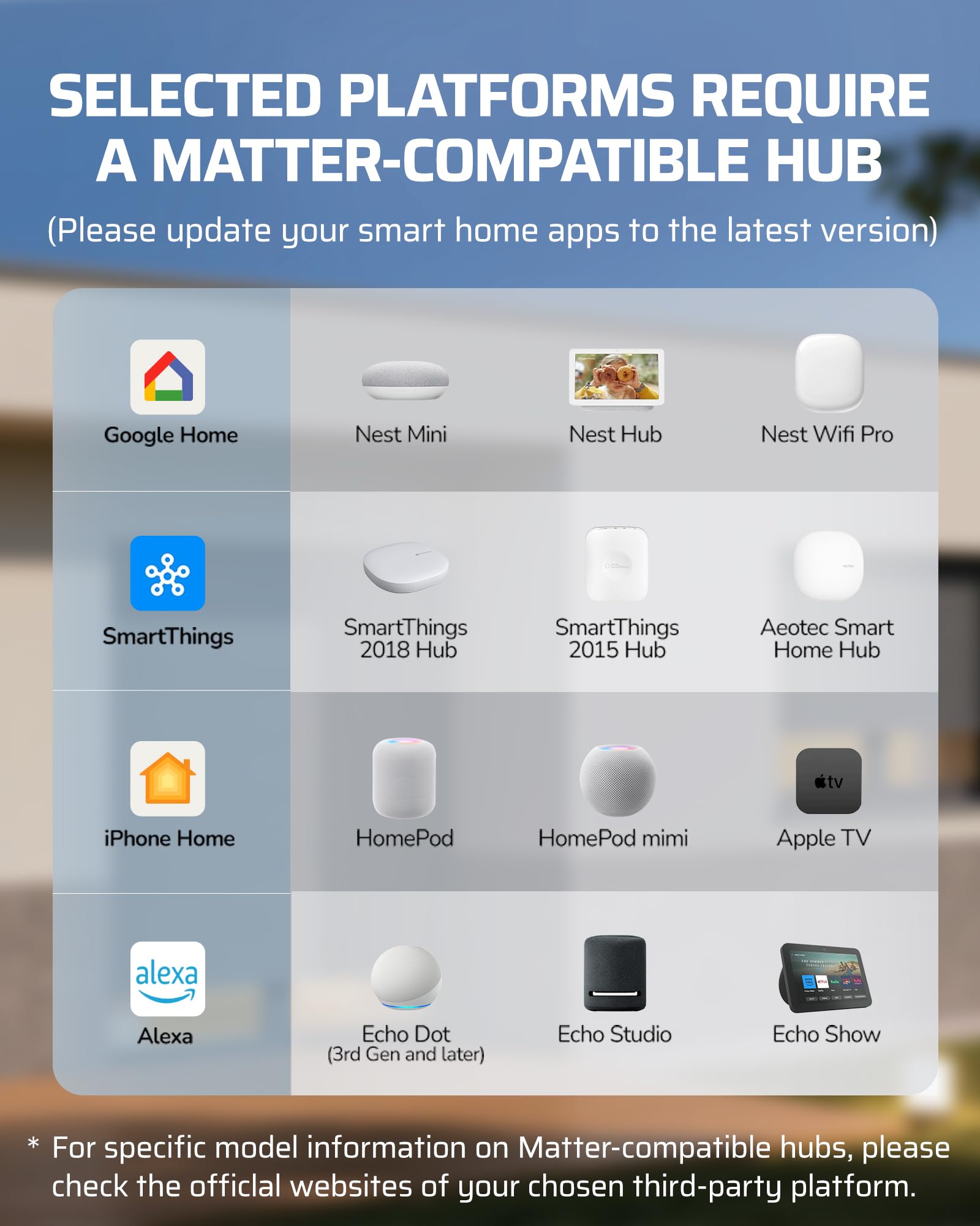 DEWENWILS Matter 200W Smart Low Voltage Landscape Transformer, WiFi Landscape Lighting Transformer,120V AC to 12V/14V AC,Compati