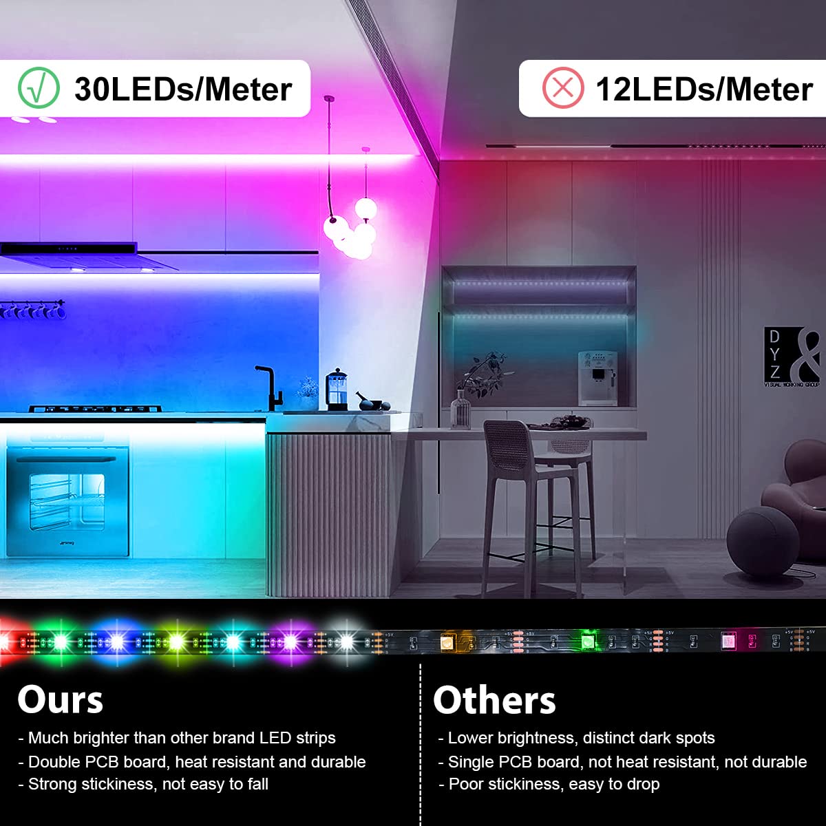 Wefomey RGB Under Cabinet Lights, 6 Pre-Cut LED Strips, 10ft, Motion Sensor, Remote Control, Music Sync, Plastic, Color Changing