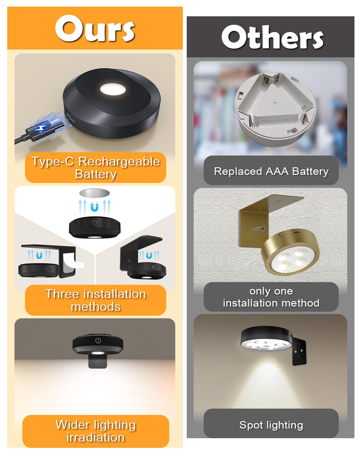 WILLED Picture Lights - Wireless Battery Operated Art Lighting, Dimmable, Remote Control, Black, Model WUS-046, Wide Beam, 3000K-6000K