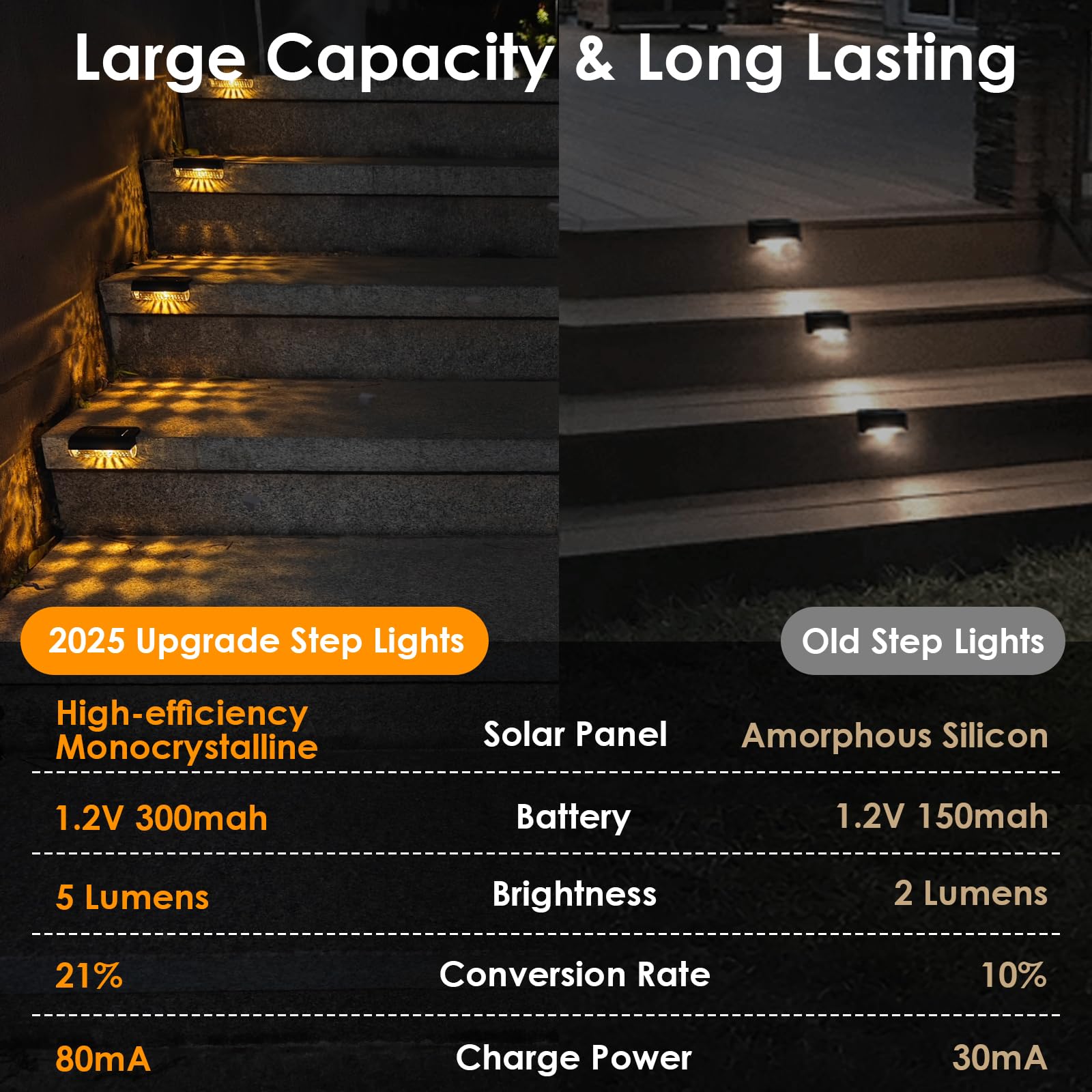 Mancra Solar Step Lights Outdoor, 16 Pack Solar Deck Lights Waterproof Outdoor Lighting For Patio Fence Stairs Post Railing Yard