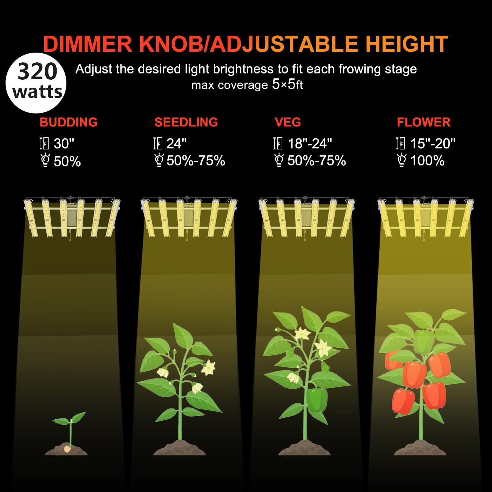 Grow Light Farmlite Led Grow Lights For Indoor Plants Bar Full Spectrum Led Growing Light Plant Hanging Growing Lamps Seedling D