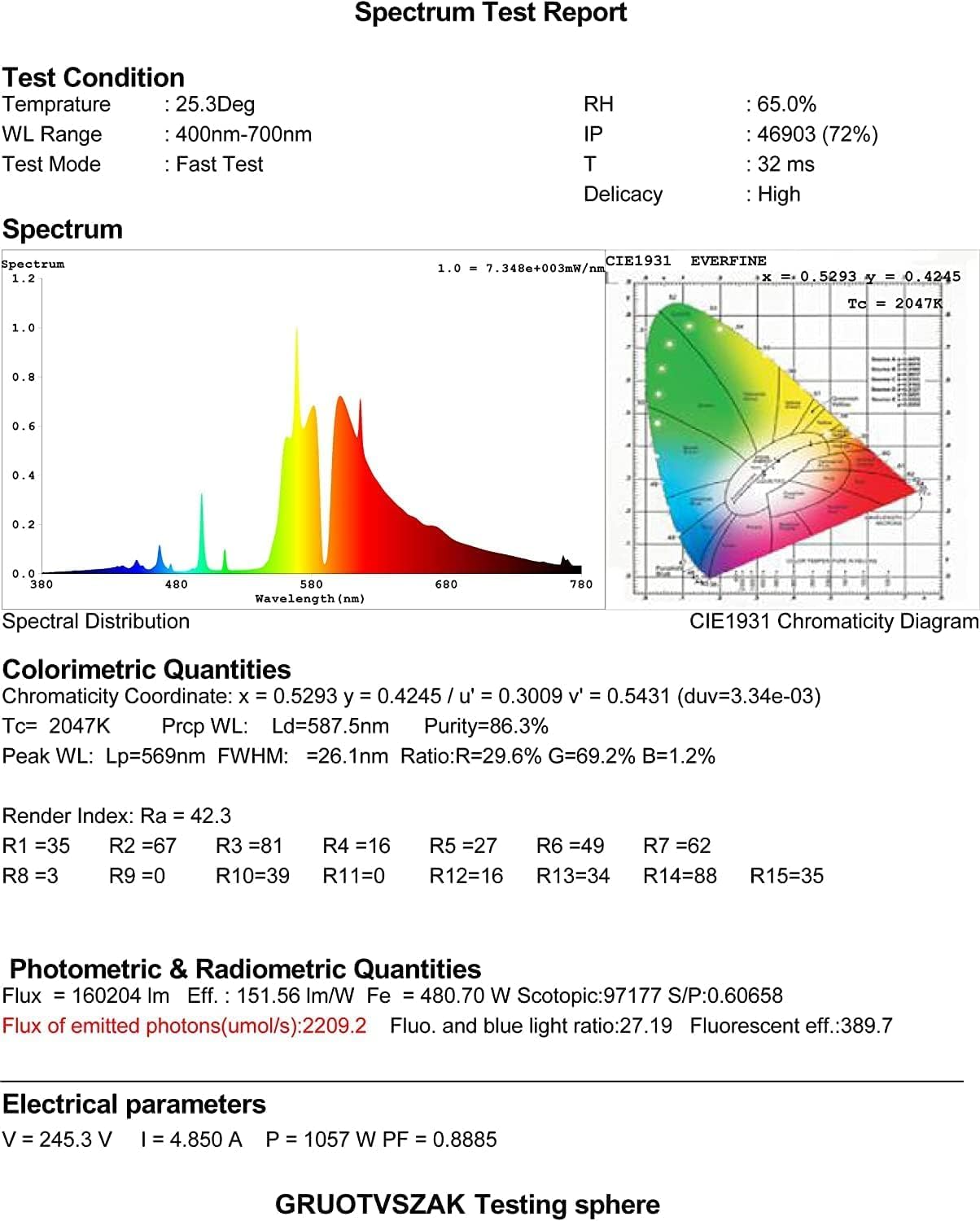 Gruotvszak 2150Umol Hps 1000W De Grow Light Bulb High Pressure Sodium Double Ended Flowering 2 Pack