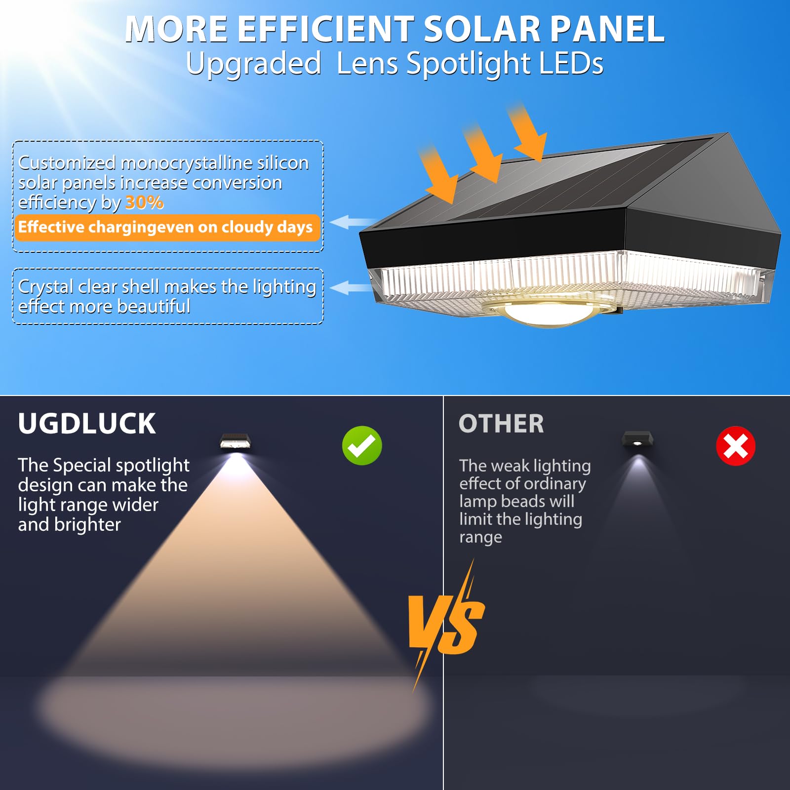 UGDLUCK Solar Fence Lights, IP65 Waterproof, 8 Pack, Warm White & RGB, Black, Model CD007