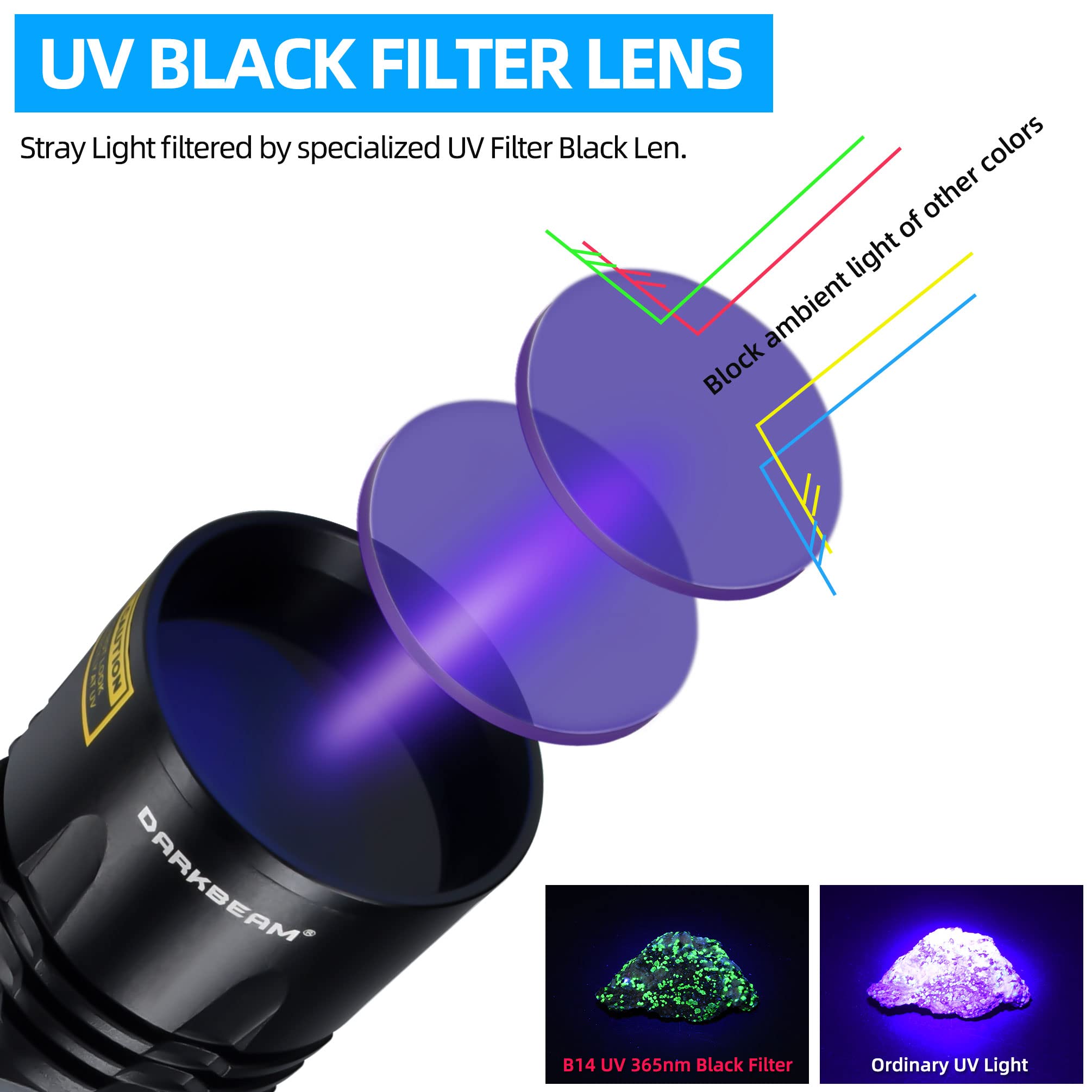 DARKBEAM UV Flashlight - 20W LED Black Light, 365nm USB-C Rechargeable, Aluminum, Model B14, Ideal for Pet Urine Detection & Resin Curing