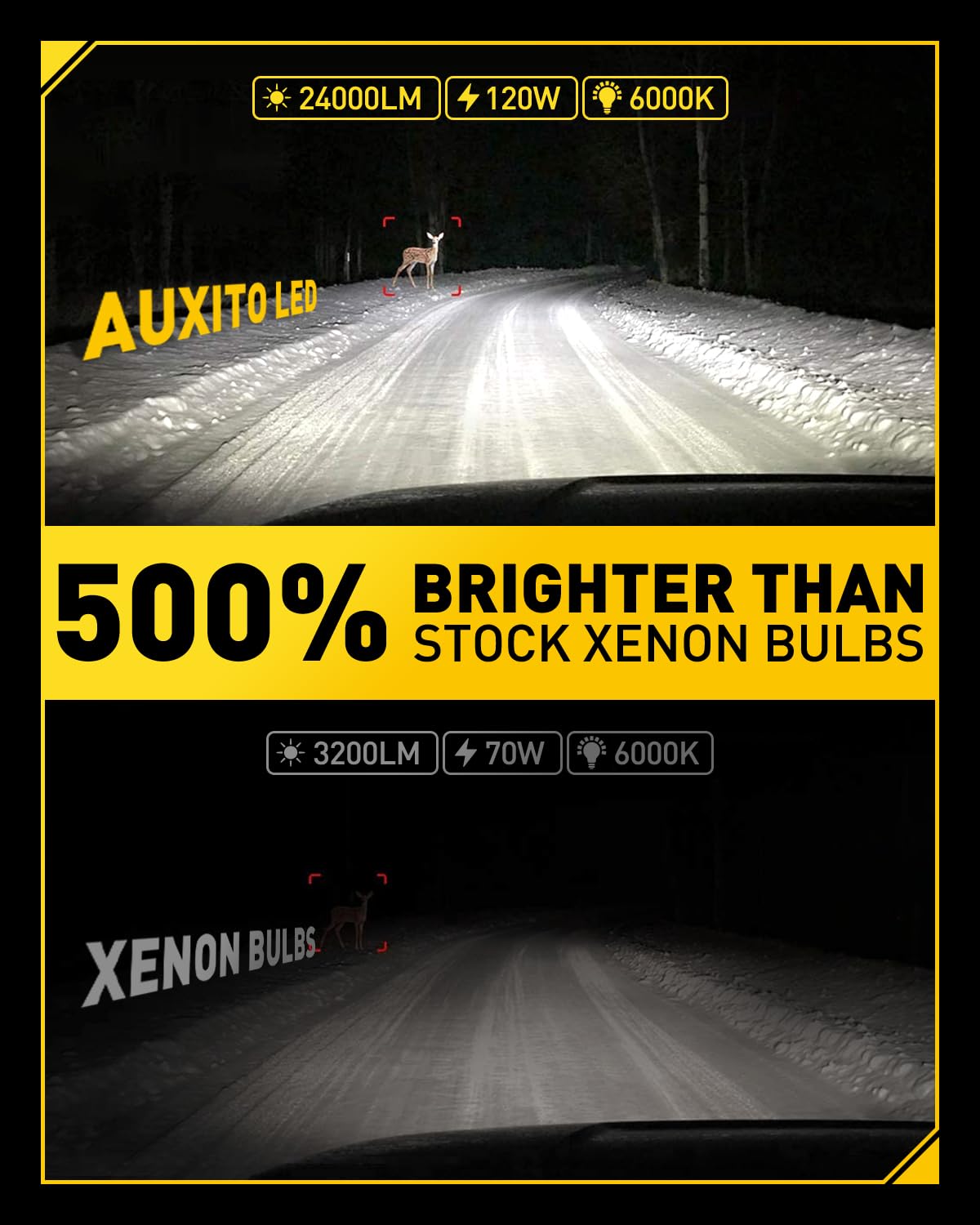 AUXITO D3S D3R LED Bulbs, 24000 Lumens, 120W, 6000K White, Plug and Play Fog Light Bulbs, Pack of 2