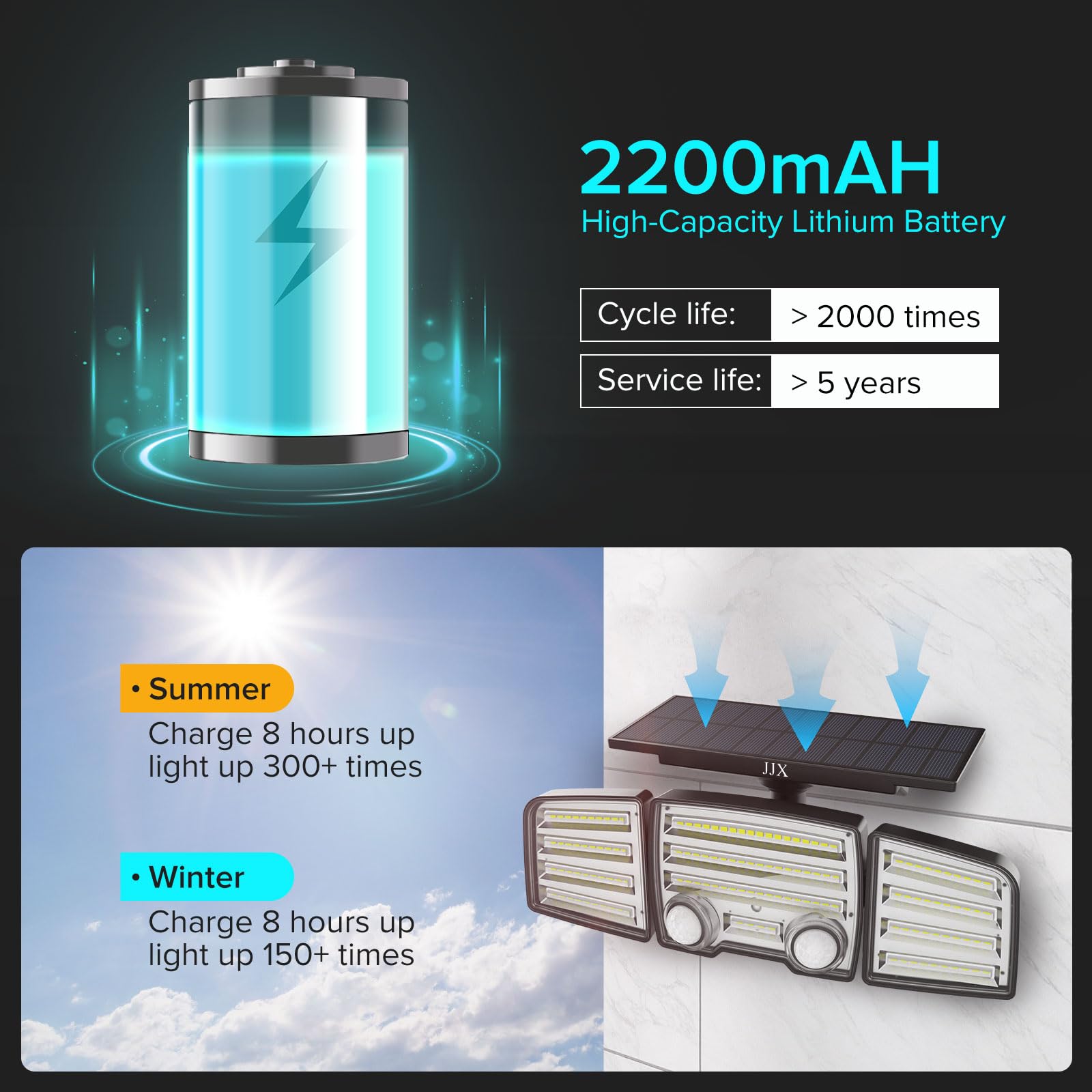 Jjx Solar Lights Outdoor, 2 Motion Sensor Outdoor Light, 2800Lm Security Lights Solar Powered, 2200Mah 3 Heads Solar Flood Light