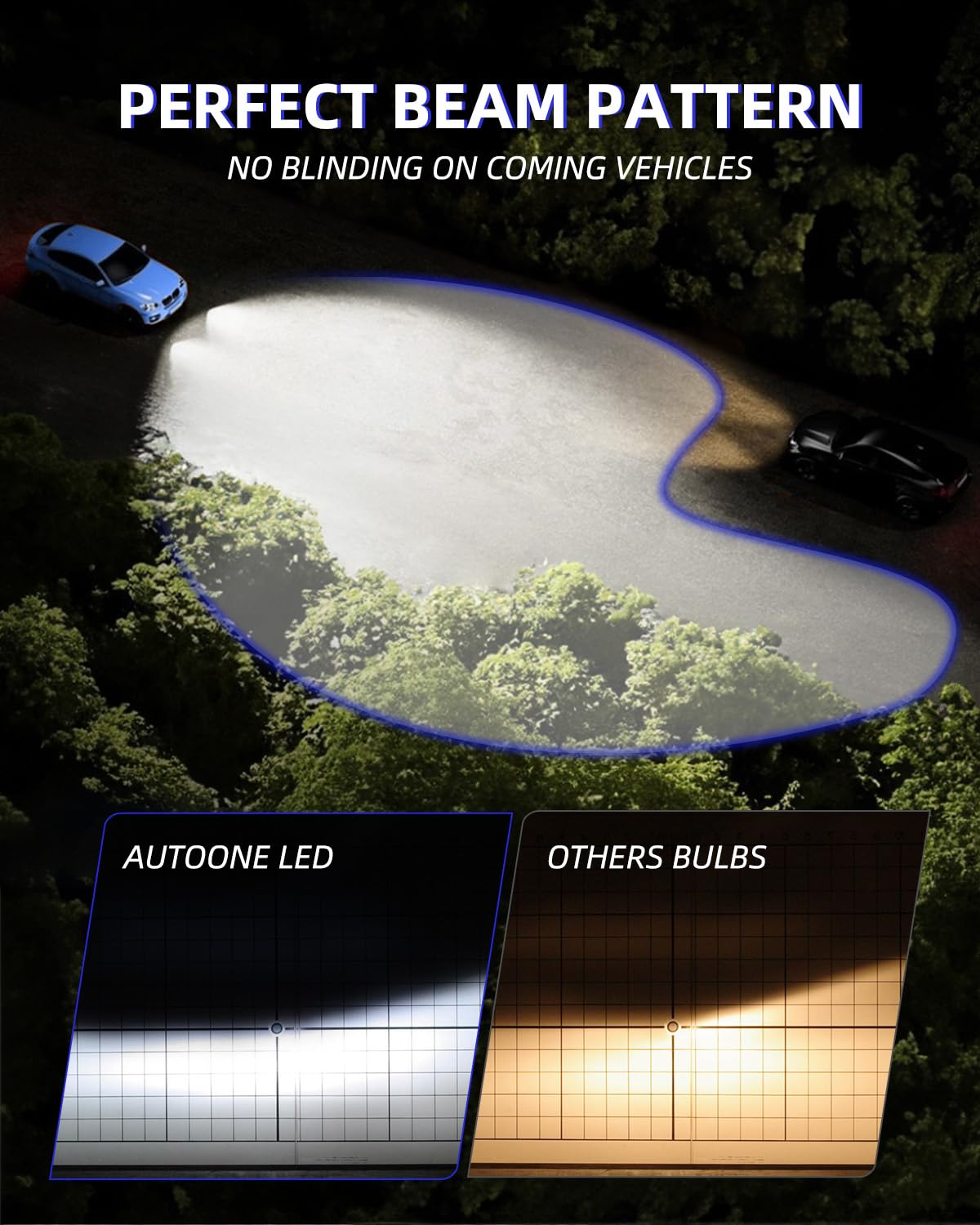 Autoone H1 Fog Bulbs, Ultra Bright 6500K Cool White Replacement For Halogen, 1:1 Mini Size Fog Light Bulbs, Pack Of 2