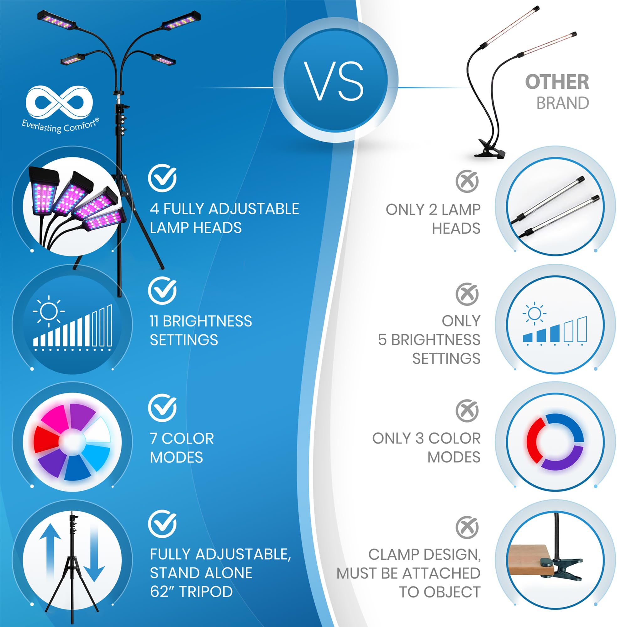Everlasting Comfort Grow Lights For Indoor Plants Full Spectrum - Plant Lights For Indoor Growing (4 Lamps), 3-18 Hour Timer, Ad